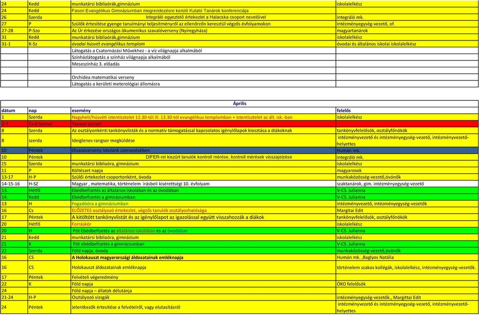 27-28 P-Szo Az Úr érkezése országos ökumenikus szavalóverseny (Nyíregyháza) magyartanárok 31 Kedd munkatársi bibliaórák,gimnázium iskolalelkész 31-1 K-Sz óvodai húsvét evangélikus templom óvodai és