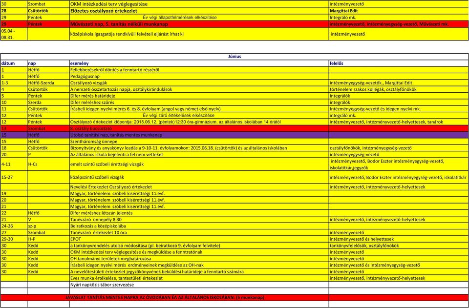 középiskola igazgatója rendkívüli felvételi eljárást írhat ki intézményvezető Június 1 Hétfő Fellebbezésekről döntés a fenntartó részéről 1 Hétfő Pedagógusnap 1-3 Hétfő-Szerda Osztályozó vizsgák