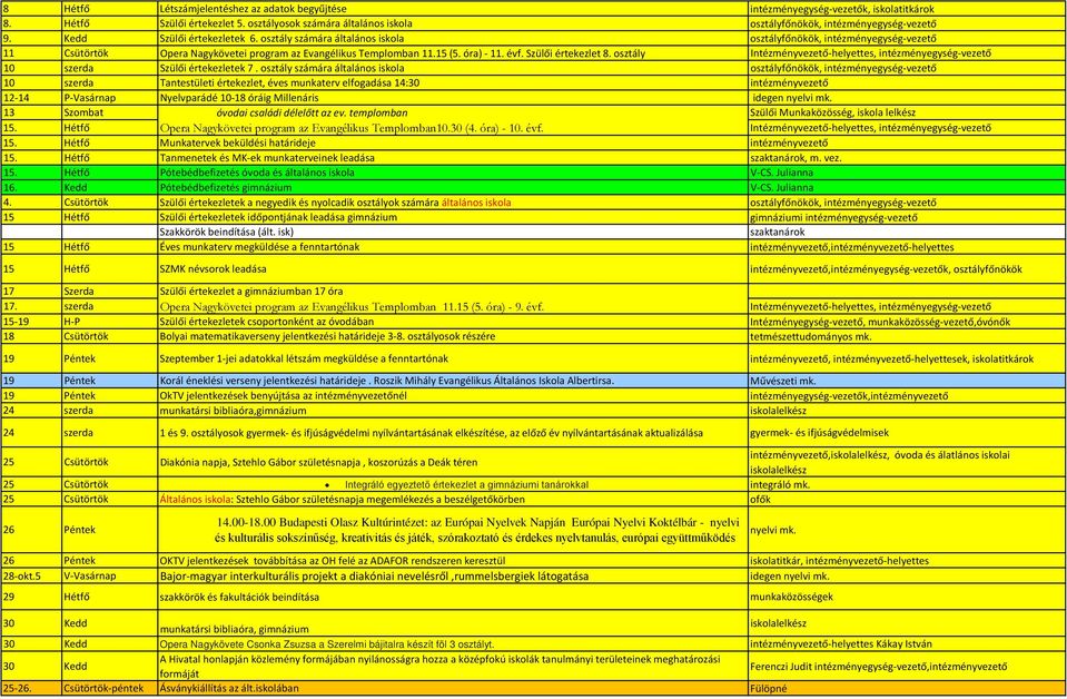 Szülői értekezlet 8. osztály Intézményvezető-helyettes, intézményegység-vezető 10 szerda Szülői értekezletek 7.