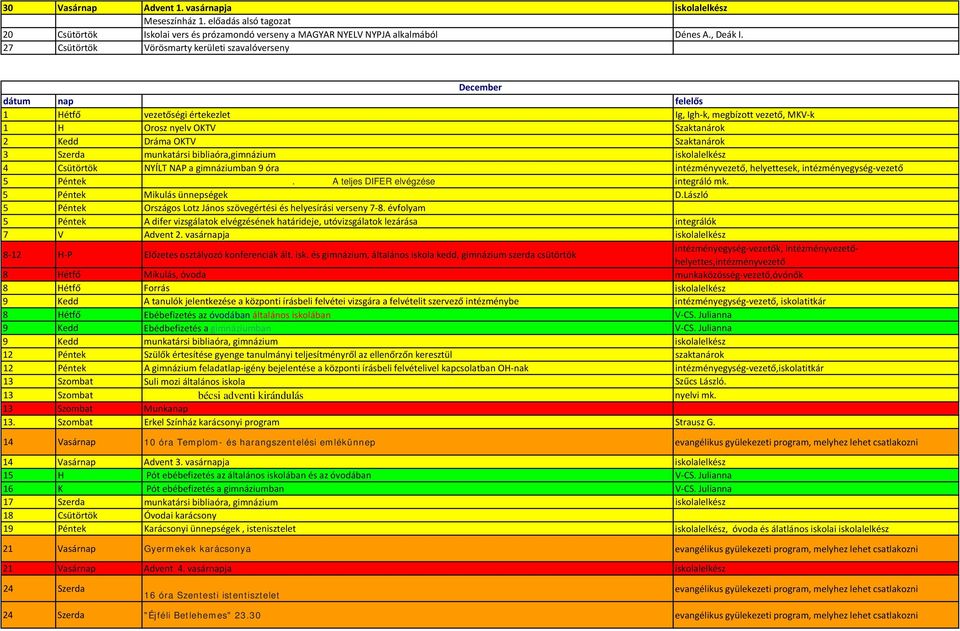 Szaktanárok 3 Szerda munkatársi bibliaóra,gimnázium iskolalelkész 4 Csütörtök NYÍLT NAP a gimnáziumban 9 óra intézményvezető, helyettesek, intézményegység-vezető 5 Péntek.