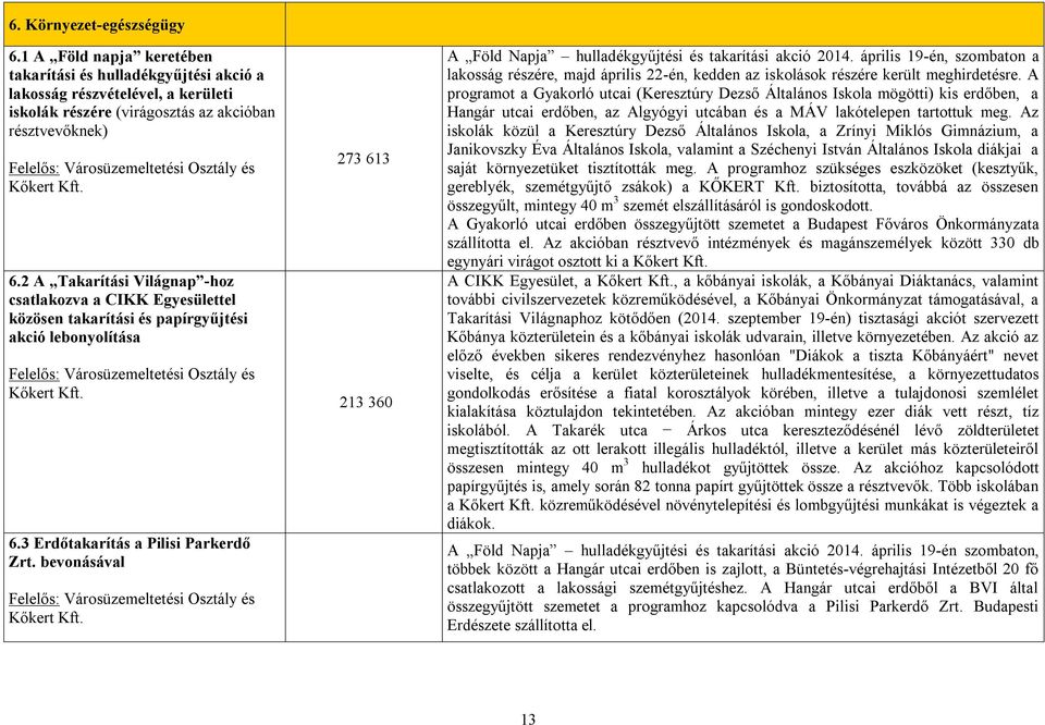 3 Erdőtakarítás a Pilisi Parkerdő bevonásával és 273 613 213 360 A Föld Napja hulladékgyűjtési és takarítási akció 2014.