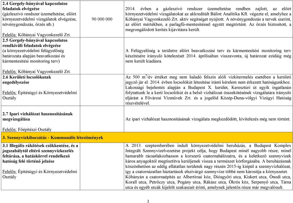 6 Kerületi locsolókutak engedélyezése Környezetvédelmi 2.7 Ipari vízhálózat hasznosításának megvizsgálása 90 000 000 2014.