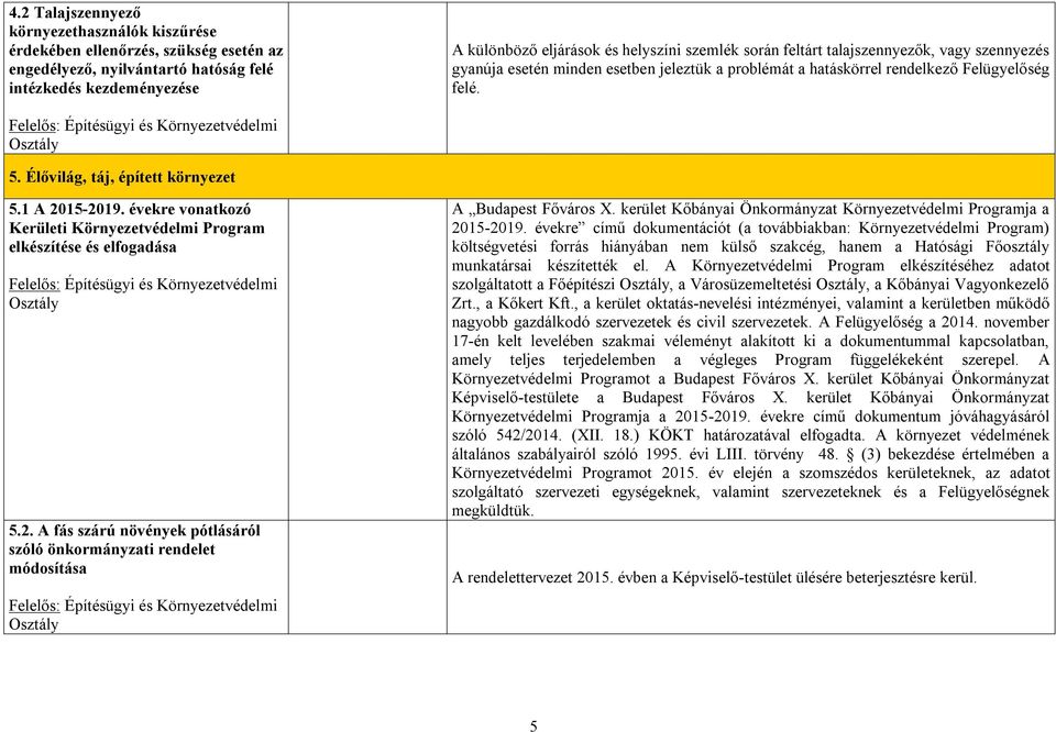 1 A 2015-2019. évekre vonatkozó Kerületi Környezetvédelmi Program elkészítése és elfogadása Környezetvédelmi 5.2. A fás szárú növények pótlásáról szóló önkormányzati rendelet módosítása Környezetvédelmi A Budapest Főváros X.