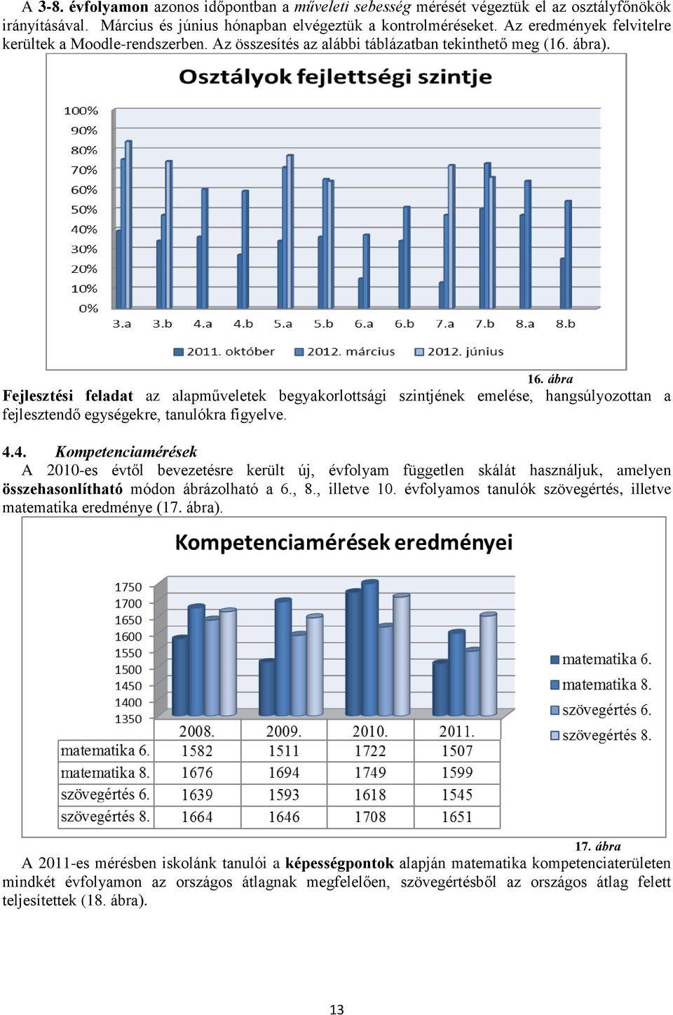 ábra Fejlesztési feladat az alapműveletek begyakorlottsági szintjének emelése, hangsúlyozottan a fejlesztendő egységekre, tanulókra figyelve. 4.