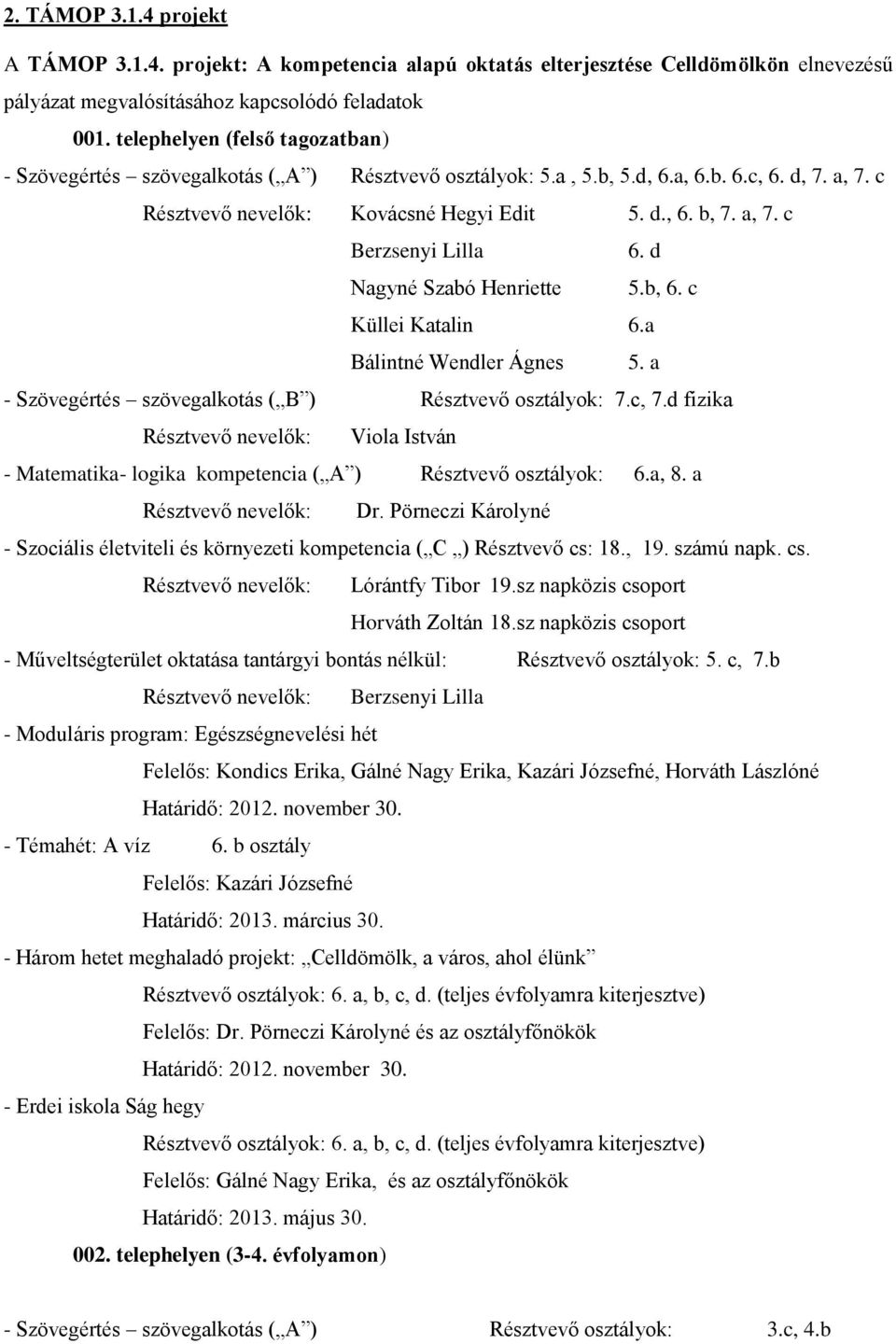 d Nagyné Szabó Henriette 5.b, 6. c Küllei Katalin 6.a Bálintné Wendler Ágnes 5. a - Szövegértés szövegalkotás ( B ) Résztvevő osztályok: 7.c, 7.