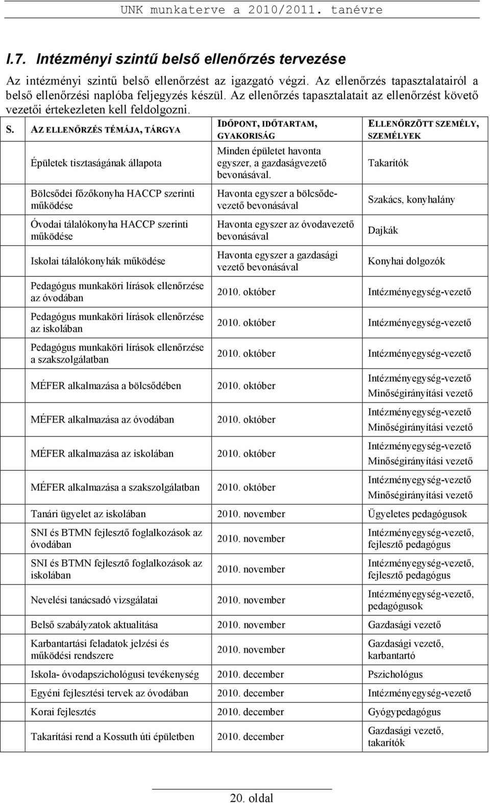 AZ ELLENİRZÉS TÉMÁJA, TÁRGYA Épületek tisztaságának állapota Bölcsıdei fızıkonyha HACCP szerinti mőködése Óvodai tálalókonyha HACCP szerinti mőködése Iskolai tálalókonyhák mőködése Pedagógus