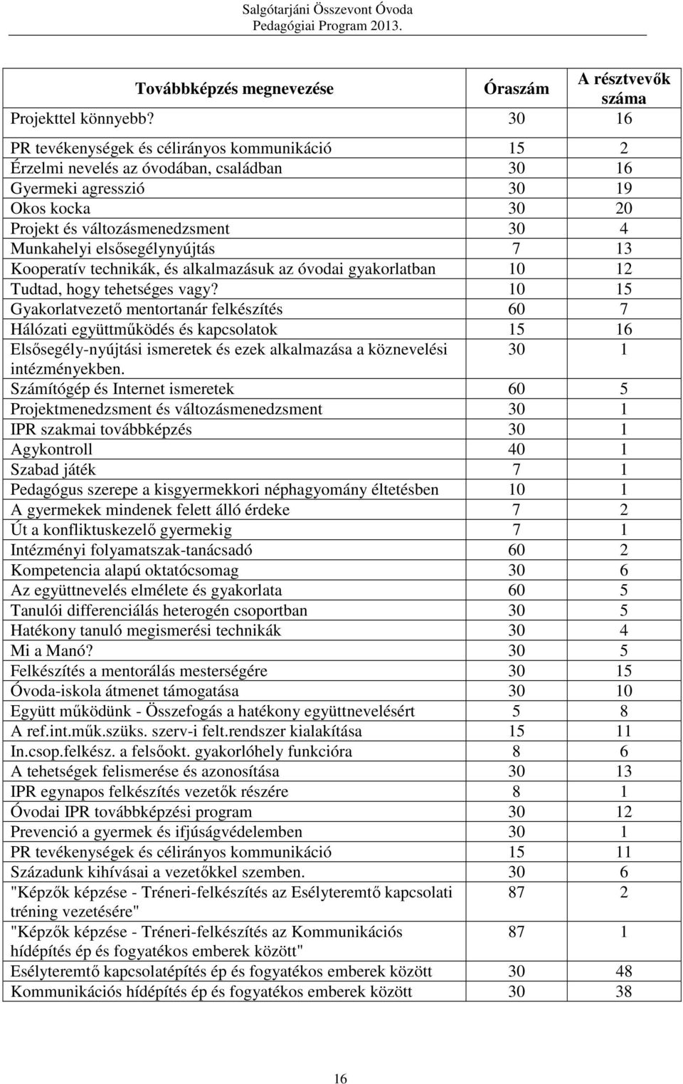 elsősegélynyújtás 7 13 Kooperatív technikák, és alkalmazásuk az óvodai gyakorlatban 10 12 Tudtad, hogy tehetséges vagy?