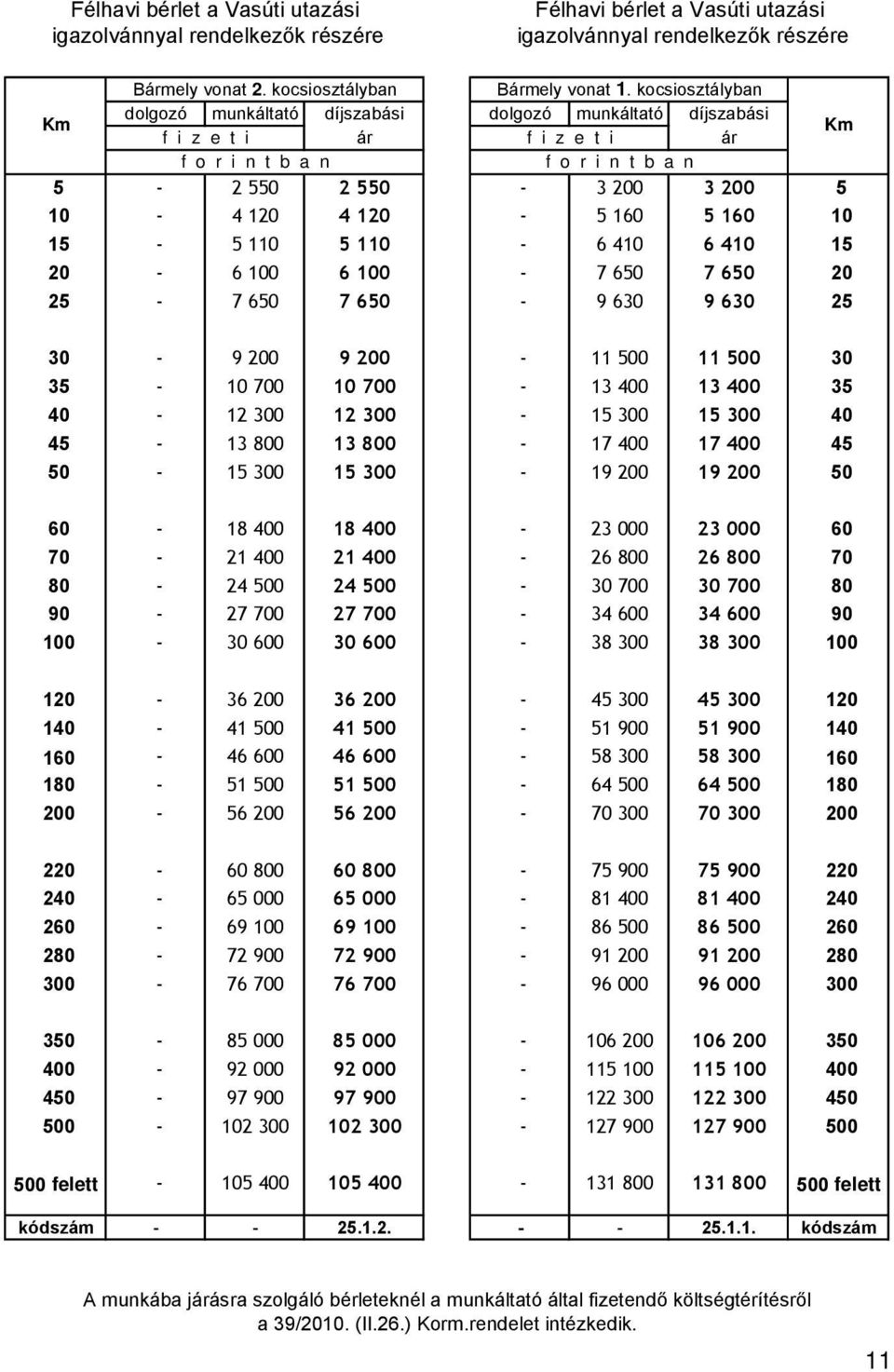 100 6 100-7 650 7 650 20 25-7 650 7 650-9 630 9 630 25 30-9 200 9 200-11 500 11 500 30 35-10 700 10 700-13 400 13 400 35 40-12 300 12 300-15 300 15 300 40 45-13 800 13 800-17 400 17 400 45 50-15 300