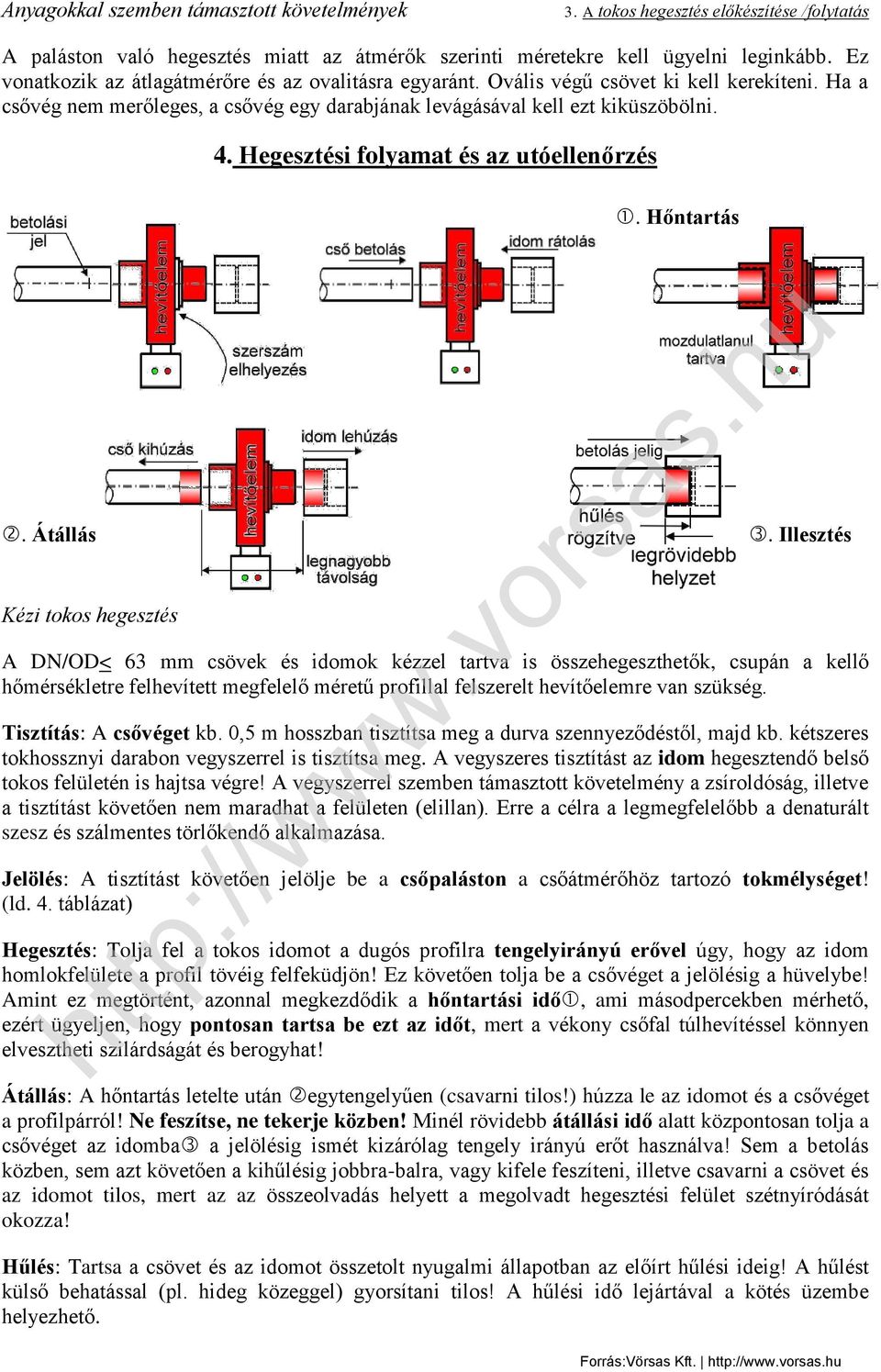 Hegesztési folyamat és az utóellenőrzés. Hőntartás. Átállás.