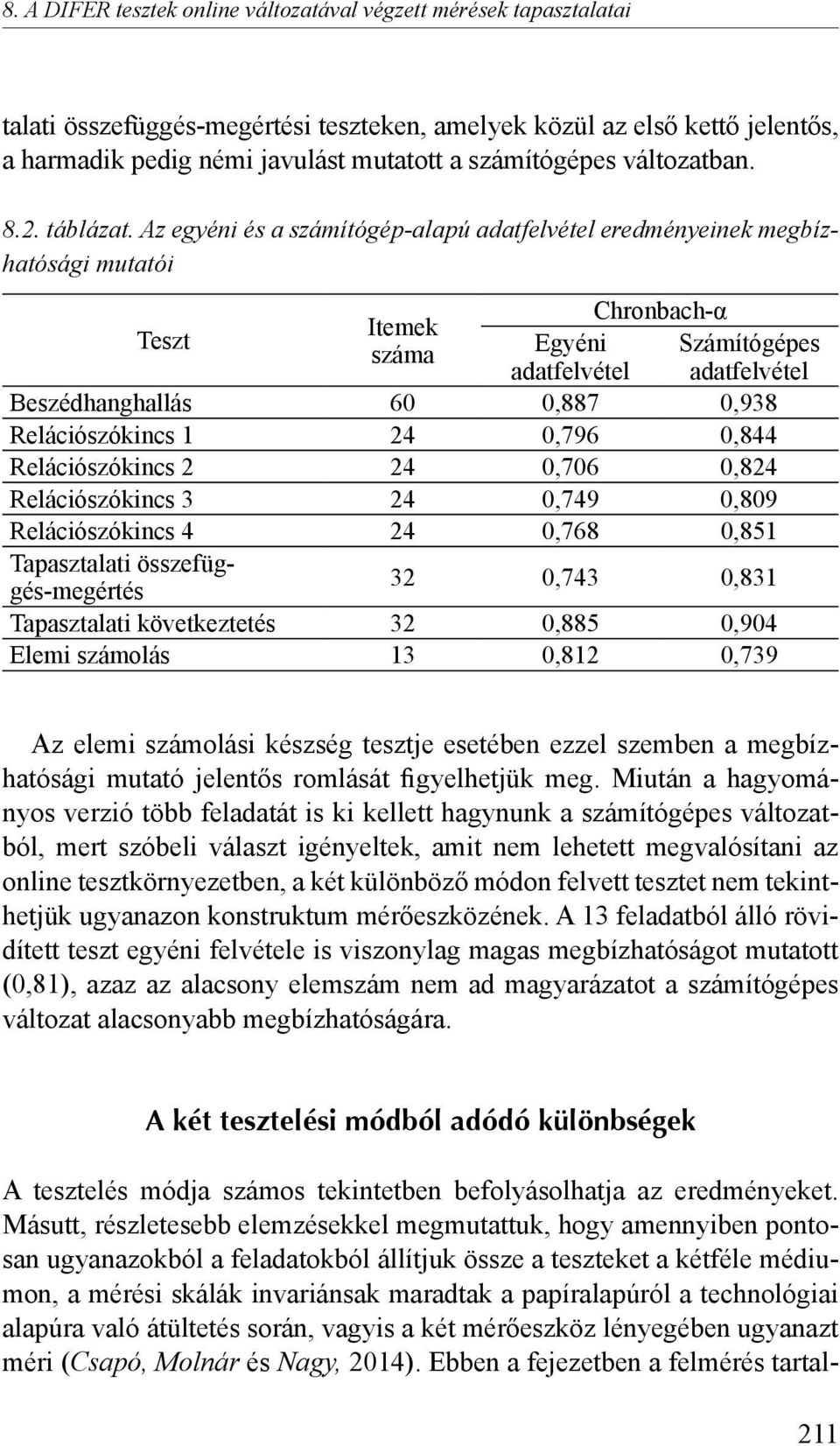 Az egyéni és a számítógép-alapú adatfelvétel eredményeinek megbízhatósági mutatói Teszt Chronbach-α Itemek száma Egyéni Számítógépes adatfelvétel adatfelvétel Beszédhanghallás 60 0,887 0,938