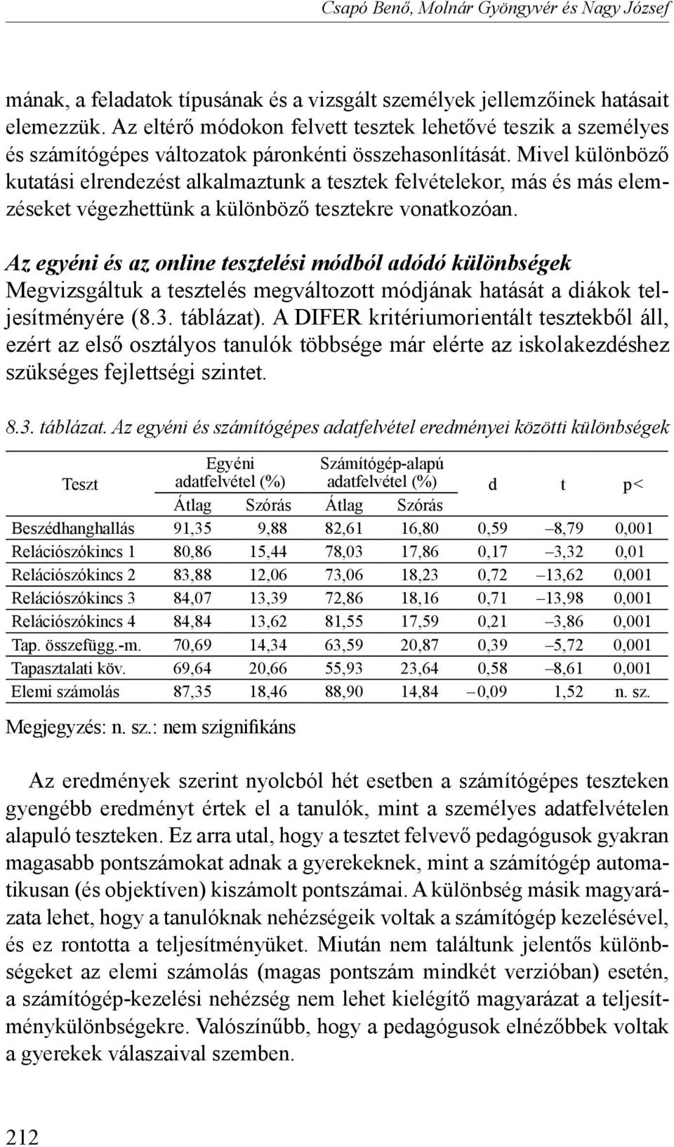 Mivel különböző kutatási elrendezést alkalmaztunk a tesztek felvételekor, más és más elemzéseket végezhettünk a különböző tesztekre vonatkozóan.