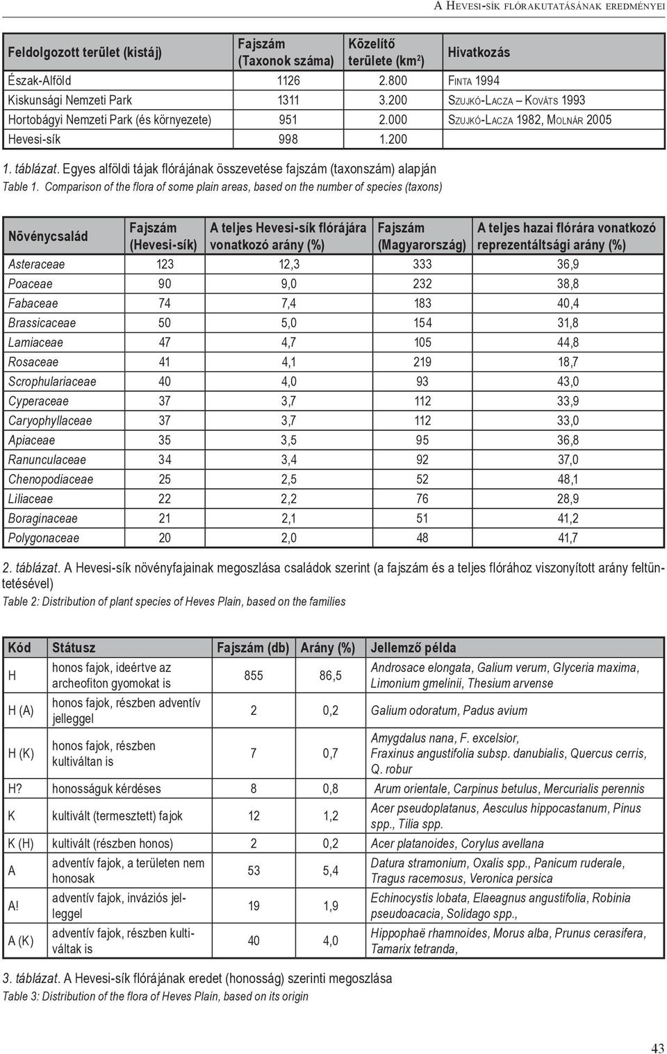 Egyes alföldi tájak flórájának összevetése fajszám (taxonszám) alapján Table 1.