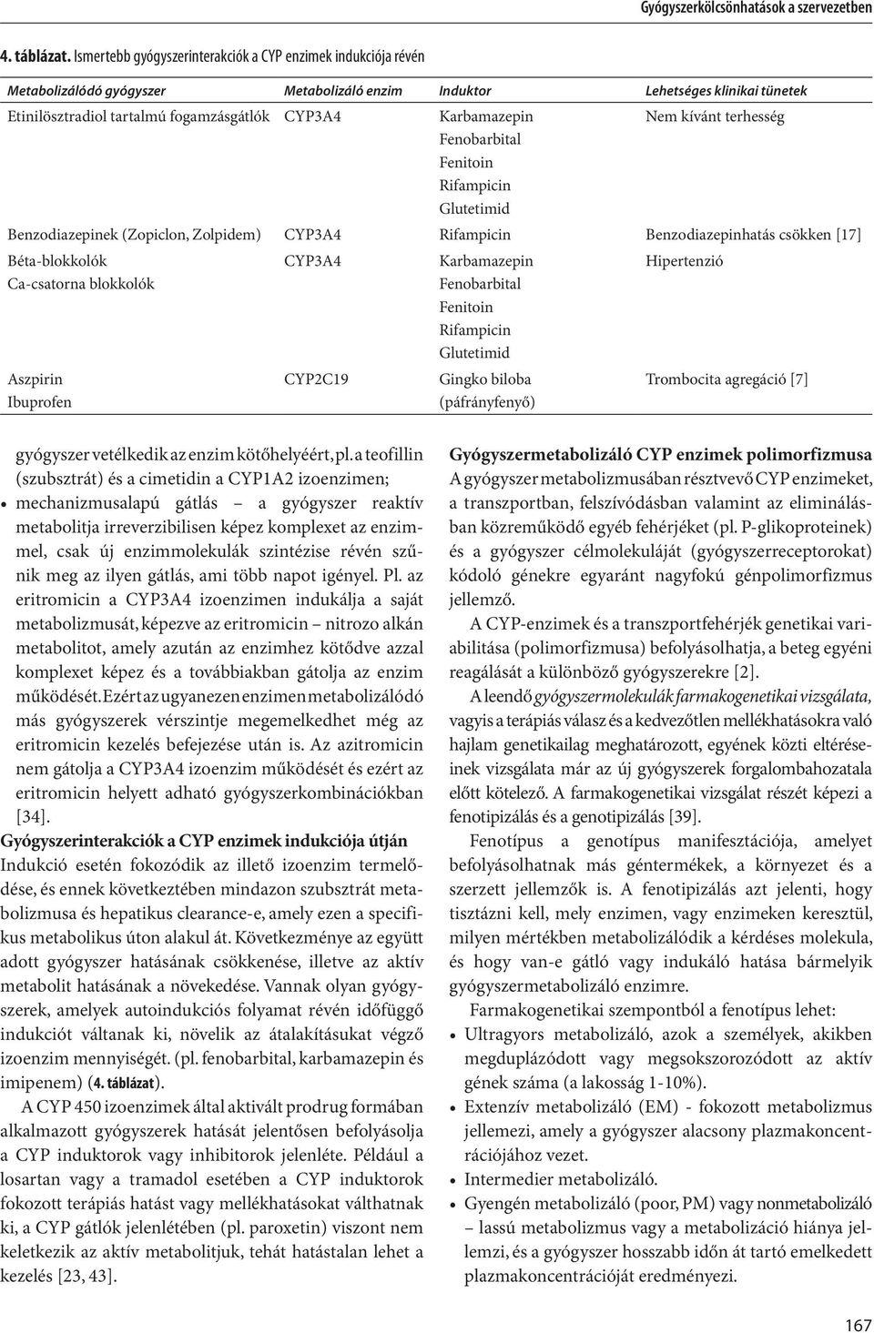 Karbamazepin Fenobarbital Fenitoin Rifampicin Glutetimid Nem kívánt terhesség Benzodiazepinek (Zopiclon, Zolpidem) CYP3A4 Rifampicin Benzodiazepinhatás csökken [17] Béta-blokkolók Ca-csatorna