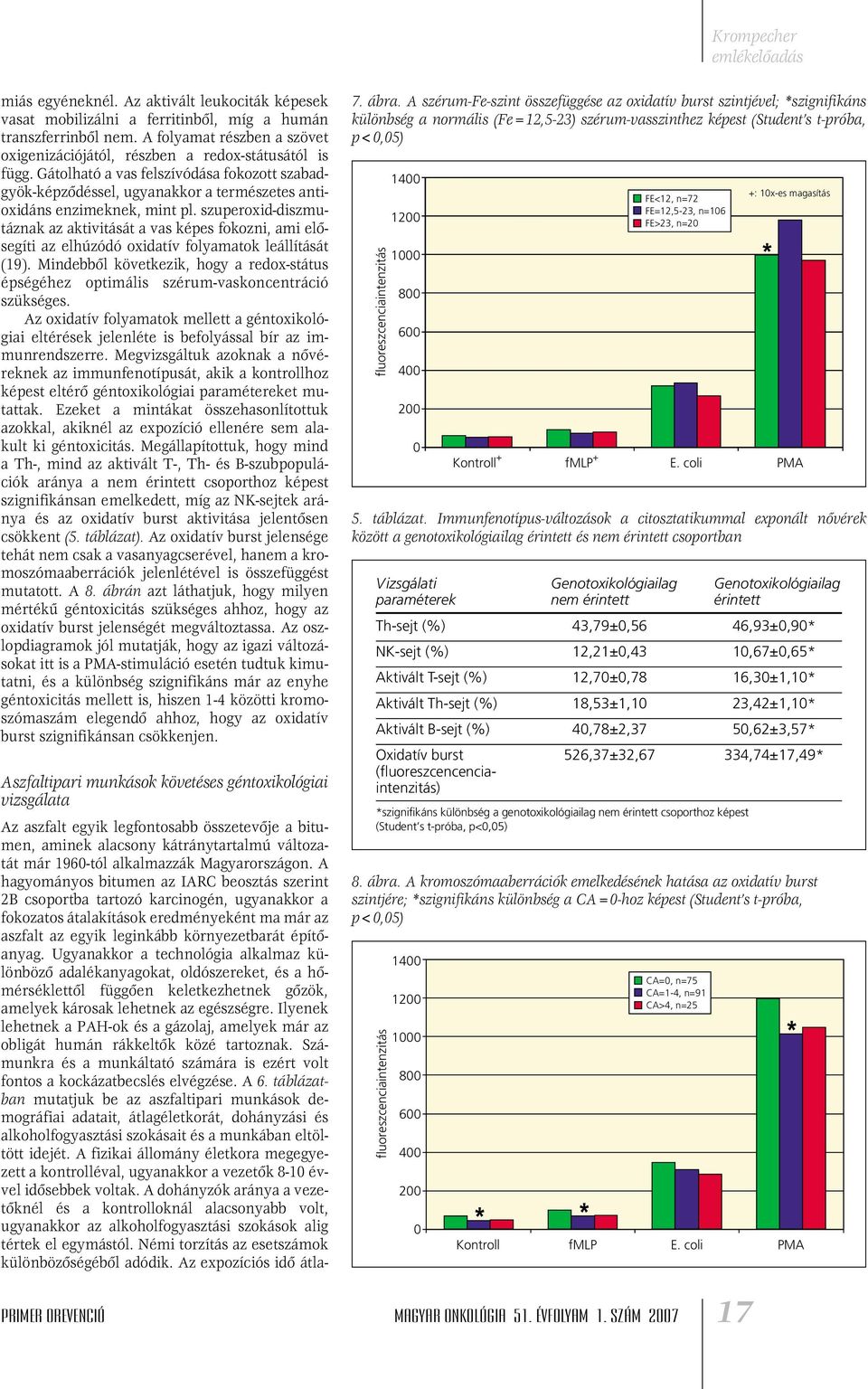 szuperoxid-diszmutáznak az aktivitását a vas képes fokozni, ami elôsegíti az elhúzódó oxidatív folyamatok leállítását (19).