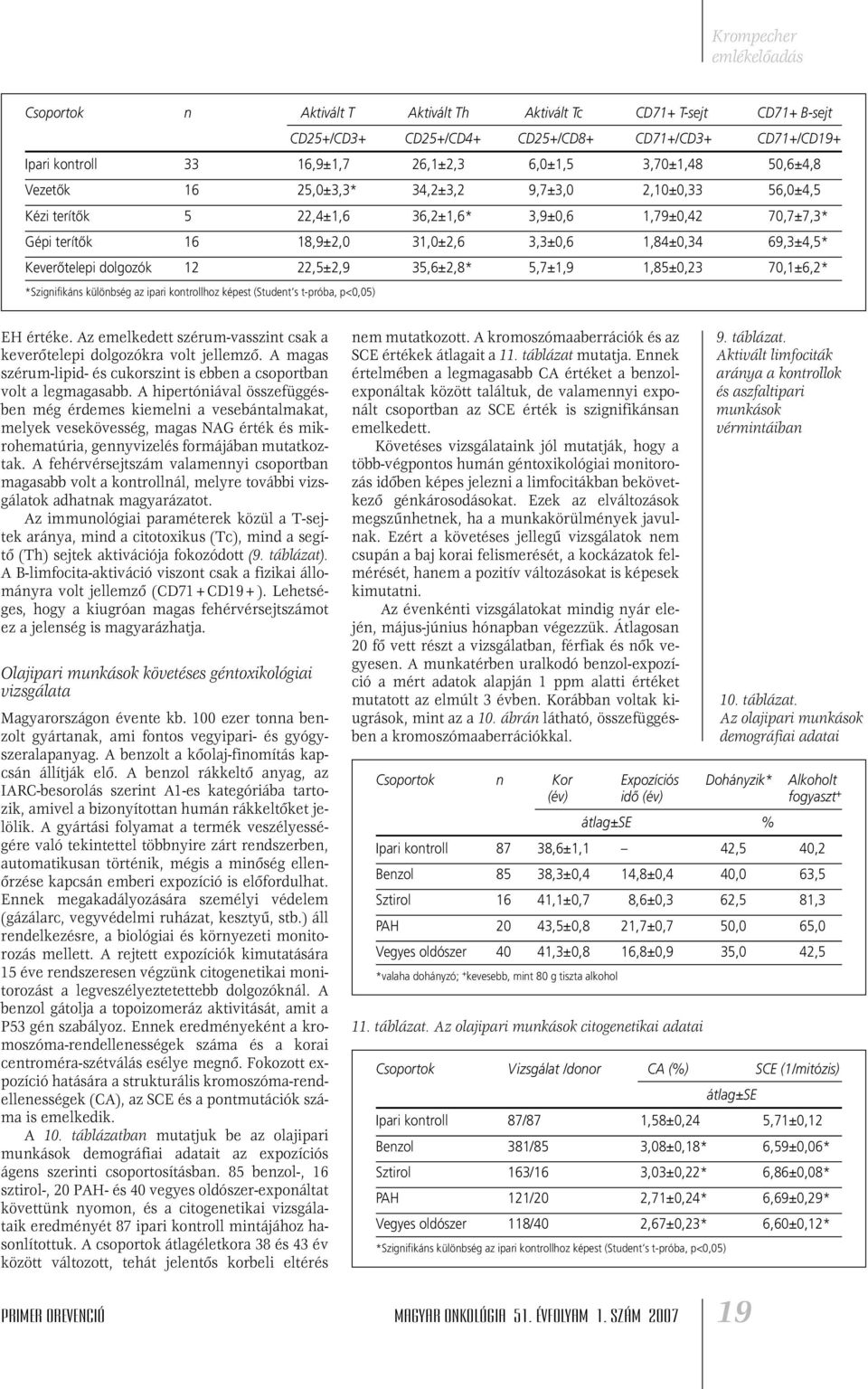 22,5±2,9 35,6±2,8* 5,7±1,9 1,85±0,23 70,1±6,2* *Szignifikáns különbség az ipari kontrollhoz képest (Student s t-próba, p<0,05) EH értéke.