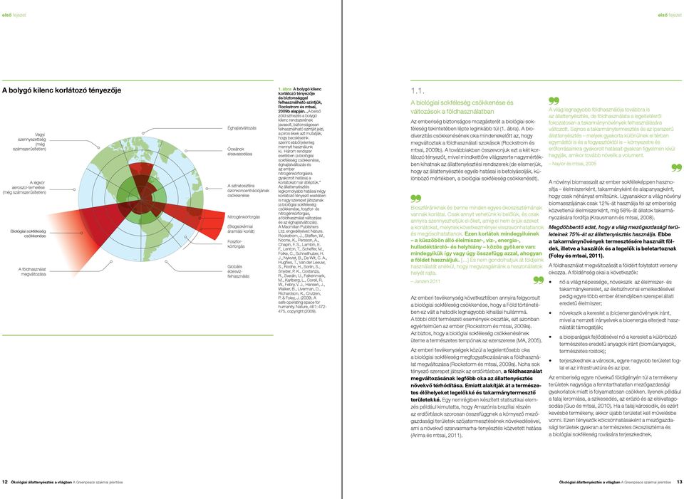 Foszforkörforgás 1. ábra A bolygó kilenc korlátozó tényezője és biztonsággal felhasználható szintjük, Rockstrom és mtsai, 2009b alapján.