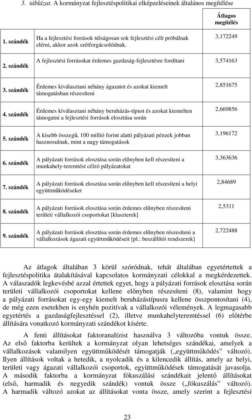 szándék A fejlesztési forrásokat érdemes gazdaság-fejlesztésre fordítani 3,574163 3. szándék 4. szándék 5. szándék 6. szándék 7. szándék 8. szándék 9.