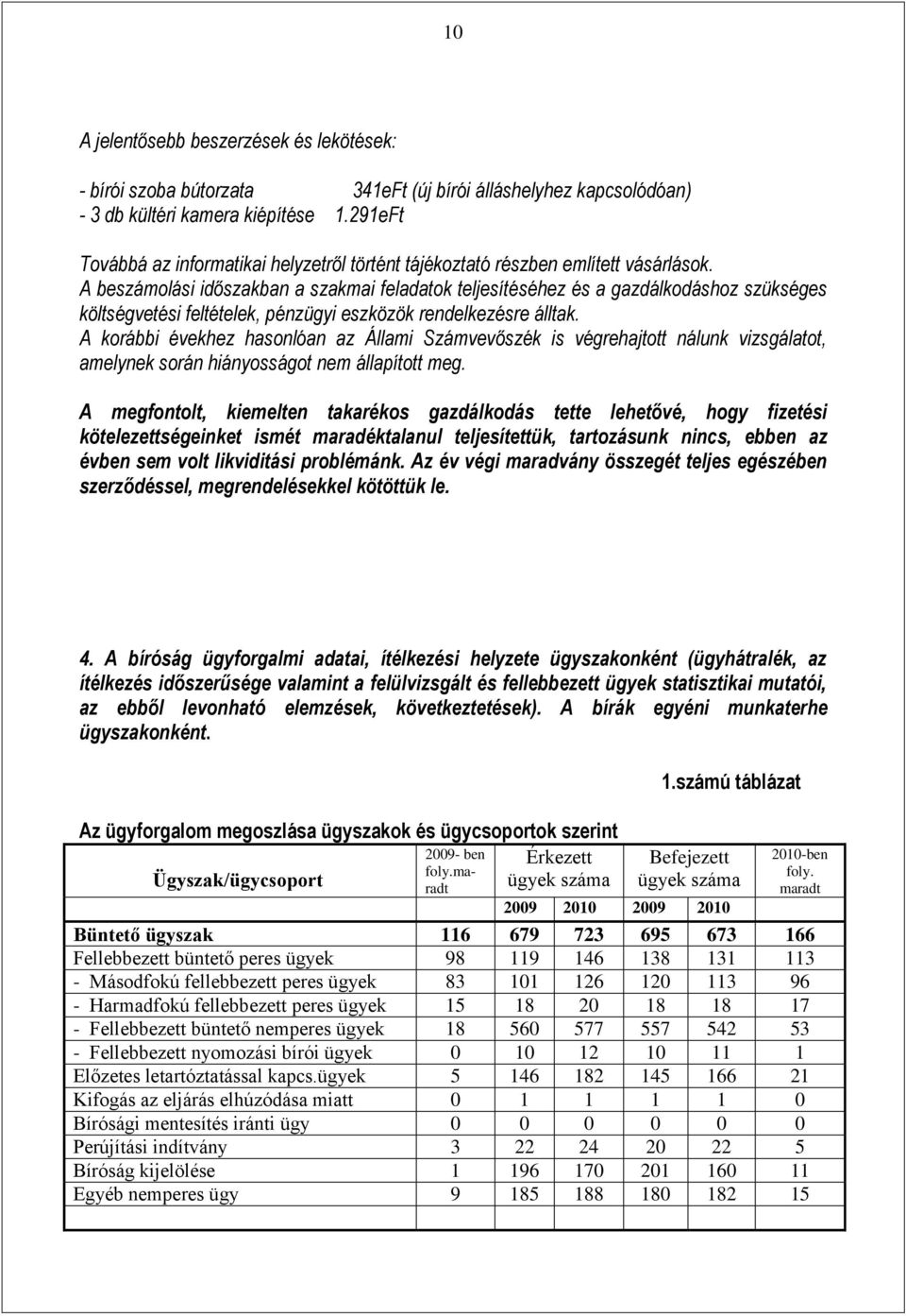 A beszámolási időszakban a szakmai feladatok teljesítéséhez és a gazdálkodáshoz szükséges költségvetési feltételek, pénzügyi eszközök rendelkezésre álltak.