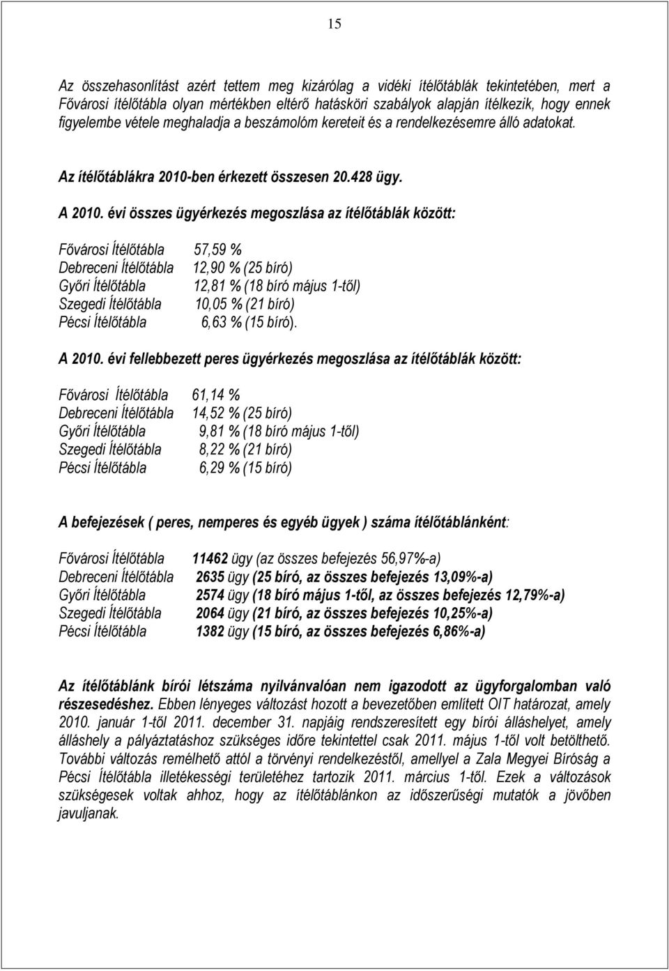 évi összes ügyérkezés megoszlása az ítélőtáblák között: Fővárosi Ítélőtábla 57,59 % Debreceni Ítélőtábla 12,90 % (25 bíró) Győri Ítélőtábla 12,81 % (18 bíró május 1-től) Szegedi Ítélőtábla 10,05 %