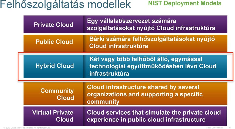 vcloud Hybrid Services 2013 Cisco and/or its