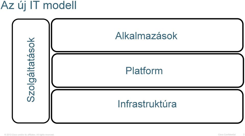 Infrastruktúra 2013 Cisco and/or