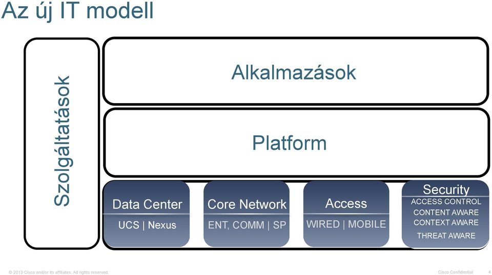 ACCESS CONTROL CONTENT AWARE CONTEXT AWARE THREAT AWARE 2013