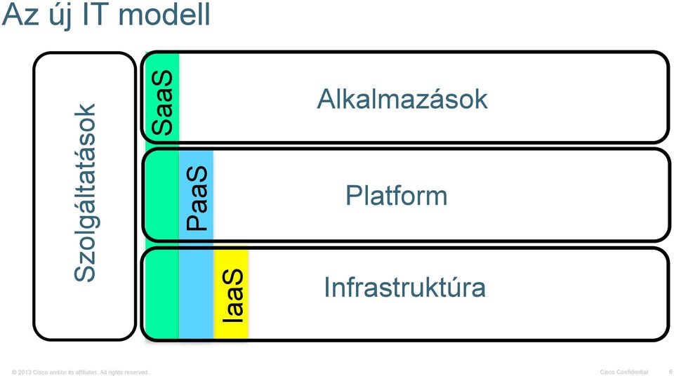 Infrastruktúra 2013 Cisco and/or its