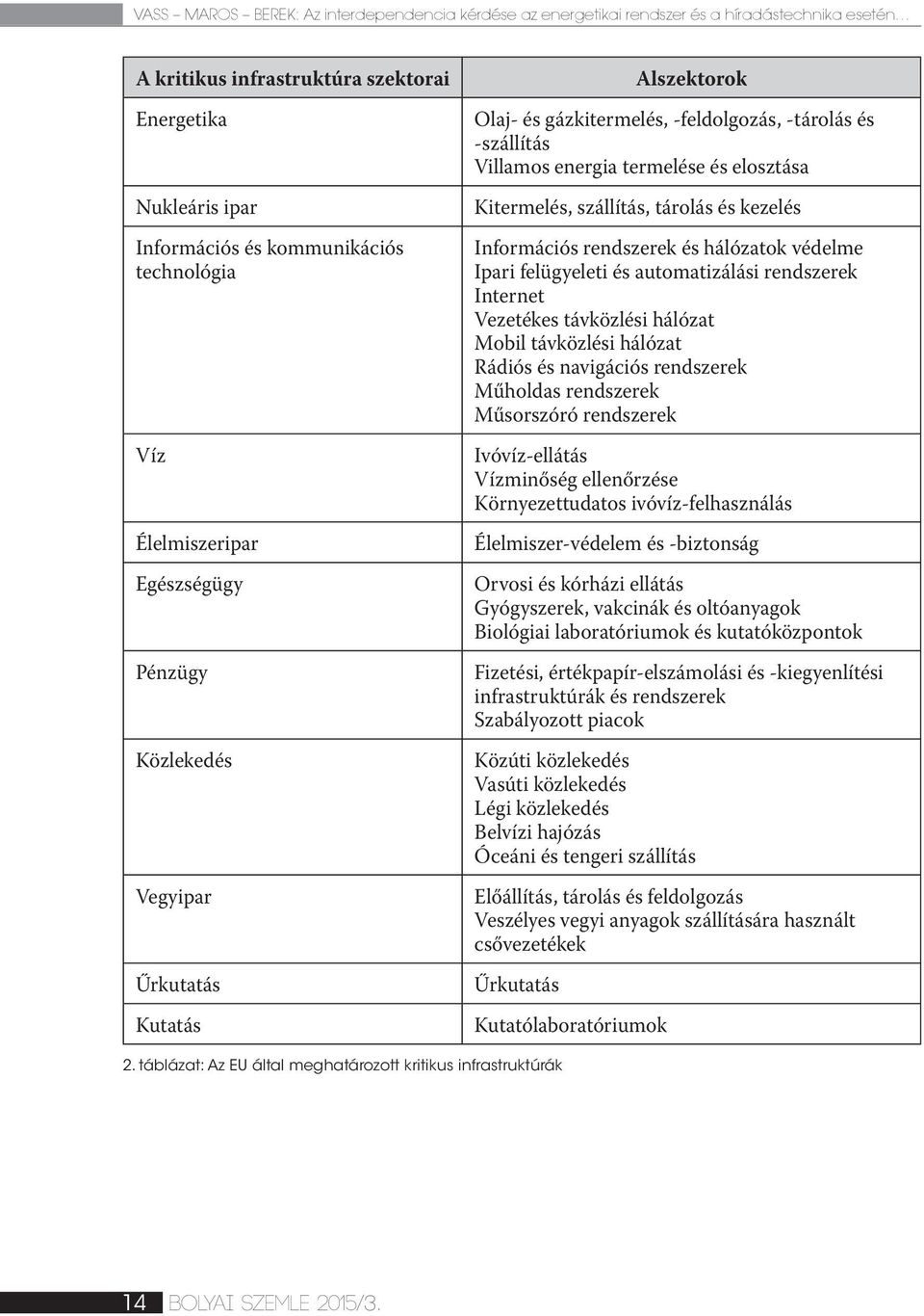 elosztása Kitermelés, szállítás, tárolás és kezelés Információs rendszerek és hálózatok védelme Ipari felügyeleti és automatizálási rendszerek Internet Vezetékes távközlési hálózat Mobil távközlési