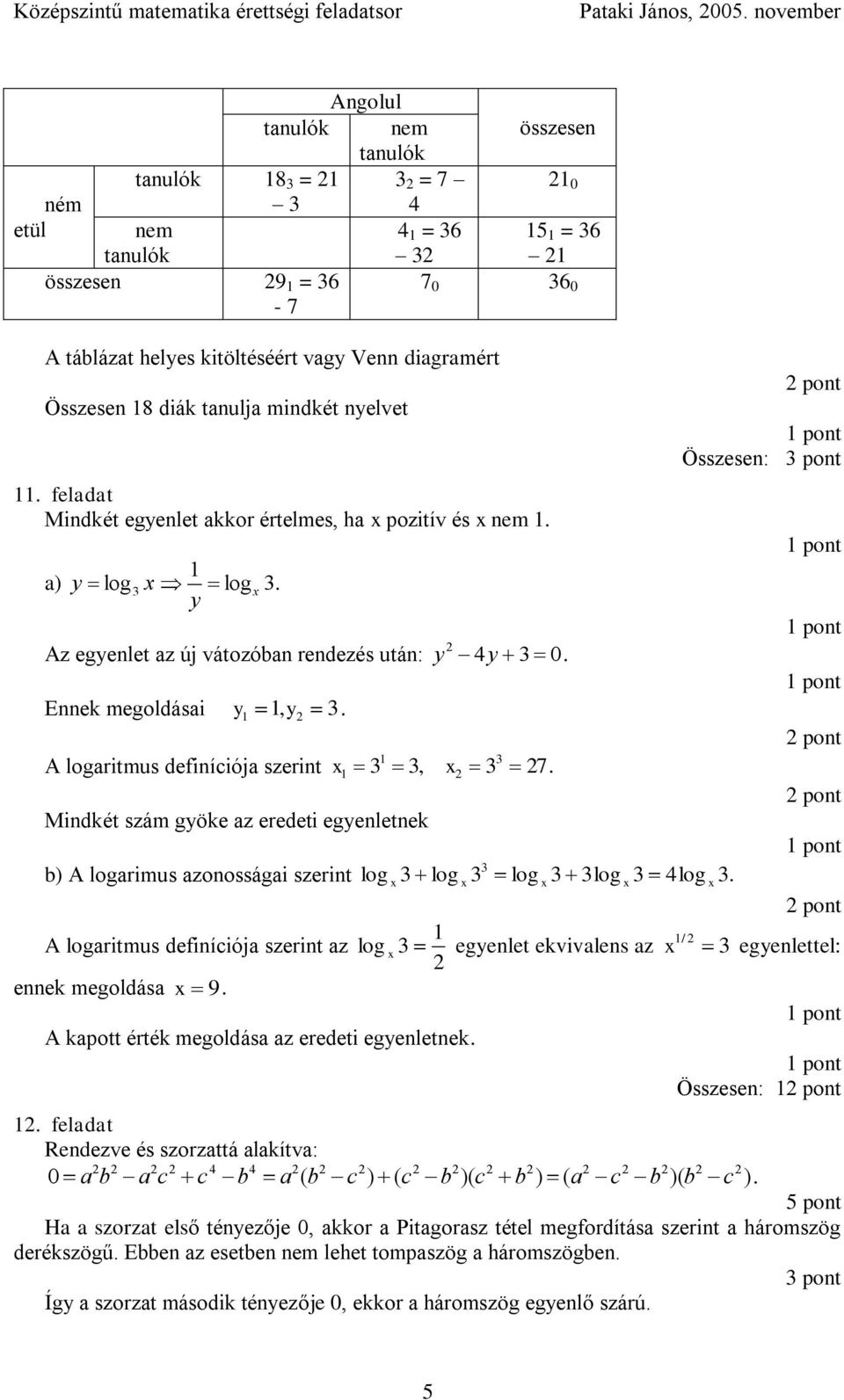 mindkét nyelvet. feladat Mindkét egyenlet akkor értelmes, ha pozitív és nem. Összesen: pont a) y log y log. Az egyenlet az új vátozóban rendezés után: y 4y 0. Ennek megoldásai y, y.