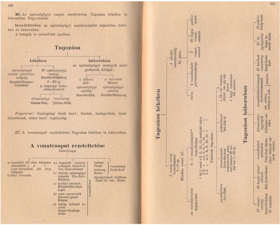 ung 1-26-ig (a helyőrségi kórházakhoz beosztva) - torzsosztag tanosztag 6tamatbt 3nftrucbatbtlj hábouban az egészségügyi osztagok mint póttestek állitják : a táori a tartalék elb egészségügyi osztály