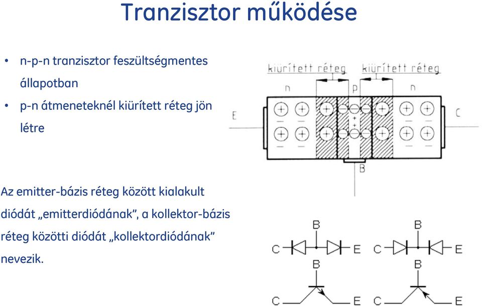 emitter-bázis réteg között kialakult diódát