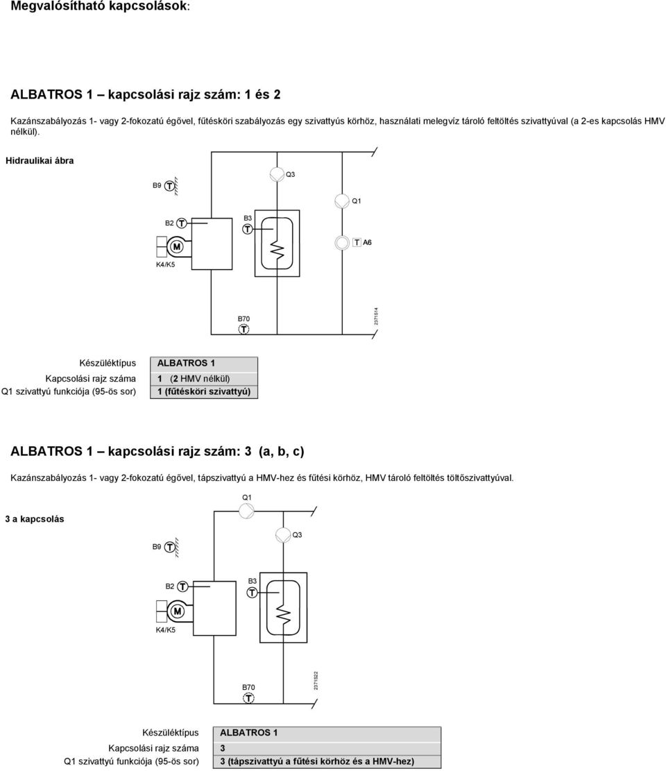 Hidraulikai ábra Q3 2371S14 Készüléktípus ALBATROS 1 Kapcsolási rajz száma szivattyú funkciója (95-ös sor) 1 (2 HMV nélkül) 1 (fűtésköri szivattyú) ALBATROS 1 kapcsolási rajz