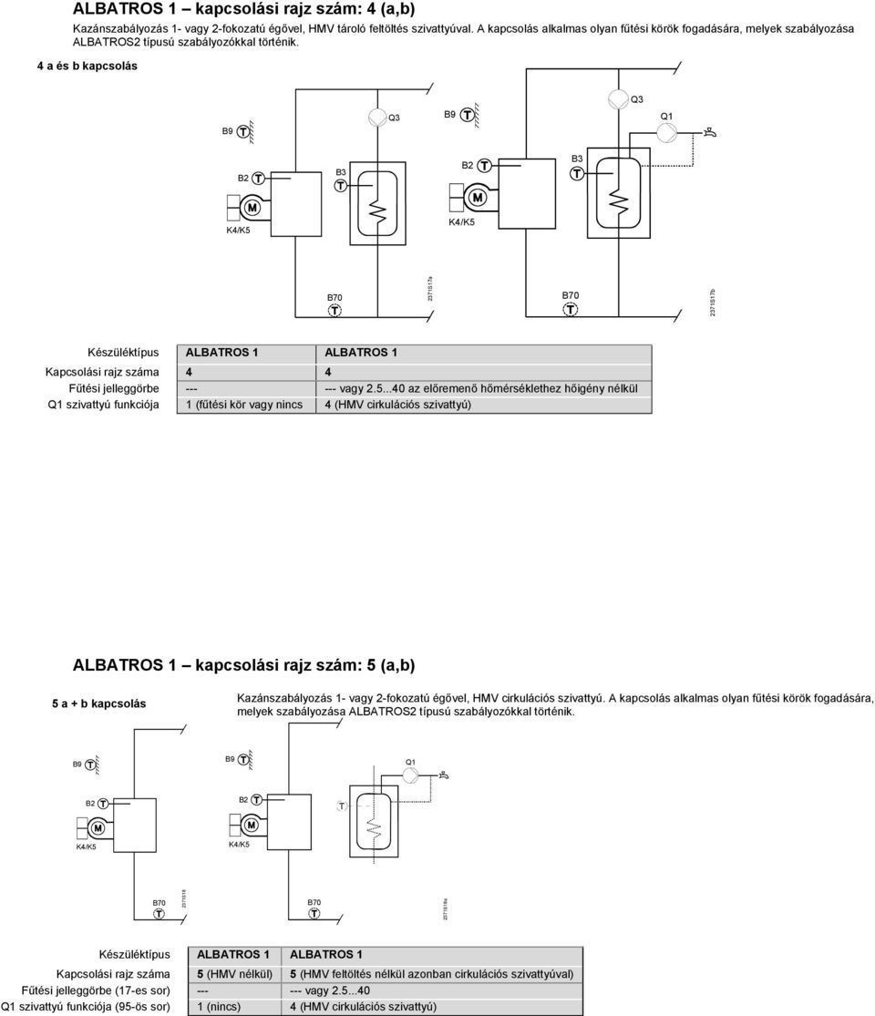 4 a és b kapcsolás Q3 Q3 2371S17a 2371S17b Készüléktípus ALBATROS 1 ALBATROS 1 Kapcsolási rajz száma 4 4 Fűtési jelleggörbe --- --- vagy 2.5.