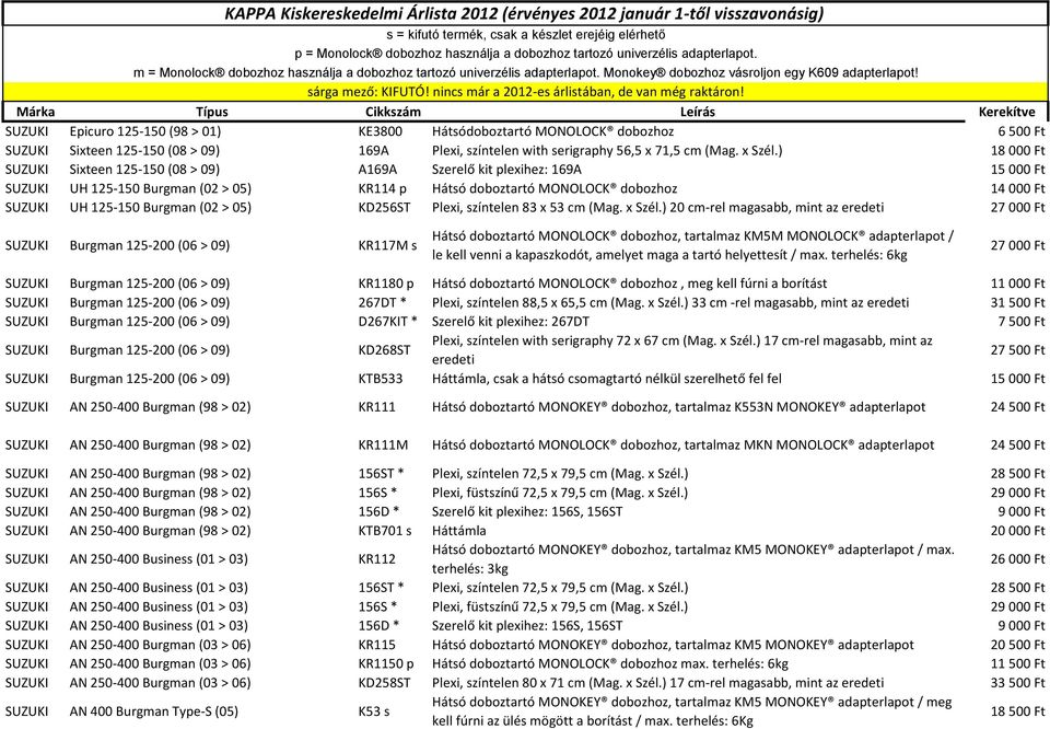 nincs már a 2012-es árlistában, de van még raktáron!