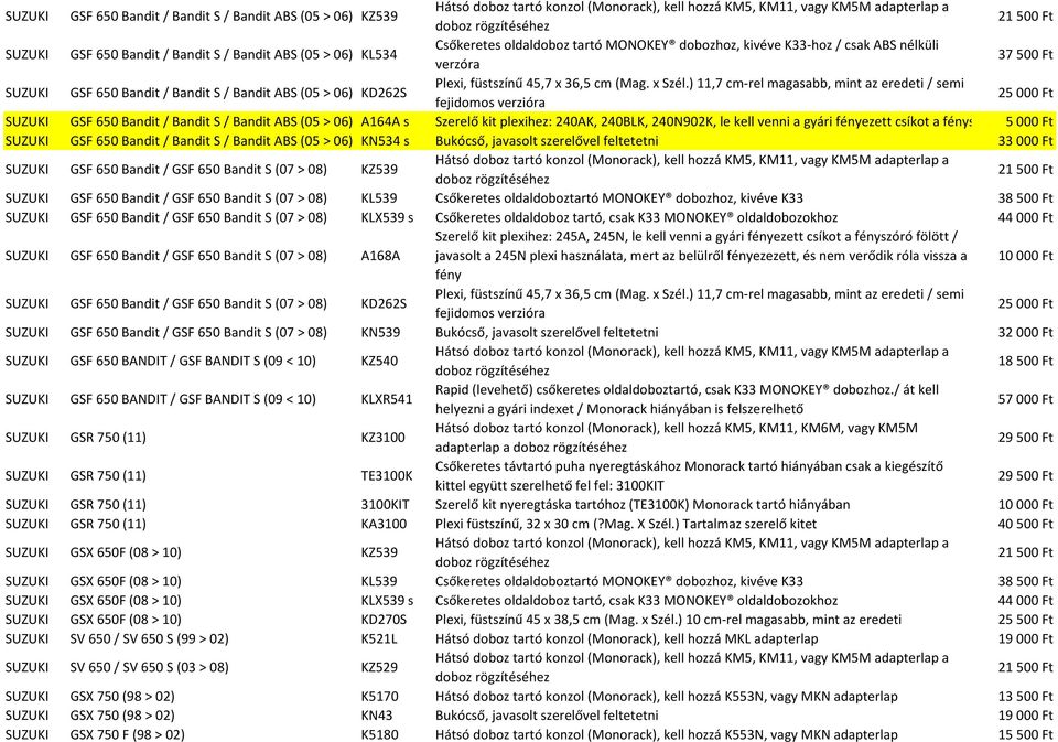 240N902K, le kell venni a gyári fényezett csíkot a fényszóró fölött 5 000 Ft SUZUKI GSF 650 Bandit / Bandit S / Bandit ABS (05 > 06) KN534 s Bukócső, javasolt szerelővel feltetetni 33 000 Ft SUZUKI