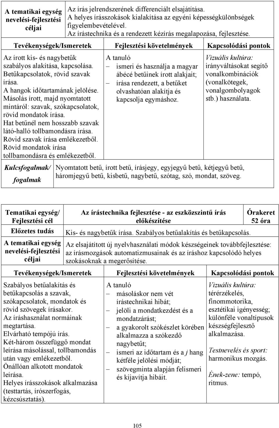 Betűkapcsolatok, rövid szavak írása. A hangok időtartamának jelölése. Másolás írott, majd nyomtatott mintáról: szavak, szókapcsolatok, rövid mondatok írása.