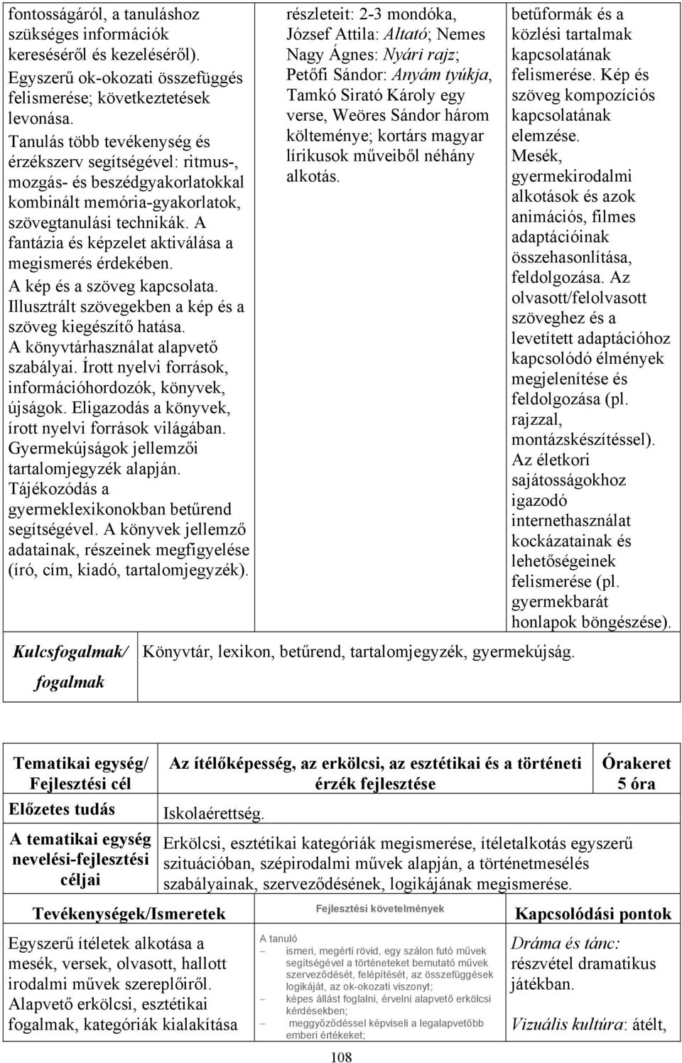 A fantázia és képzelet aktiválása a megismerés érdekében. A kép és a szöveg kapcsolata. Illusztrált szövegekben a kép és a szöveg kiegészítő hatása. A könyvtárhasználat alapvető szabályai.