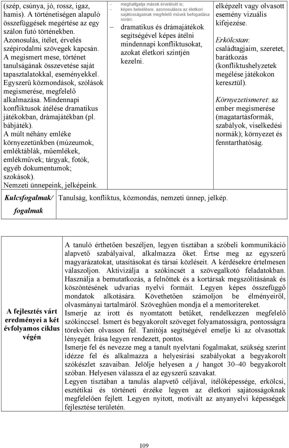 Mindennapi konfliktusok átélése dramatikus játékokban, drámajátékban (pl. bábjáték).