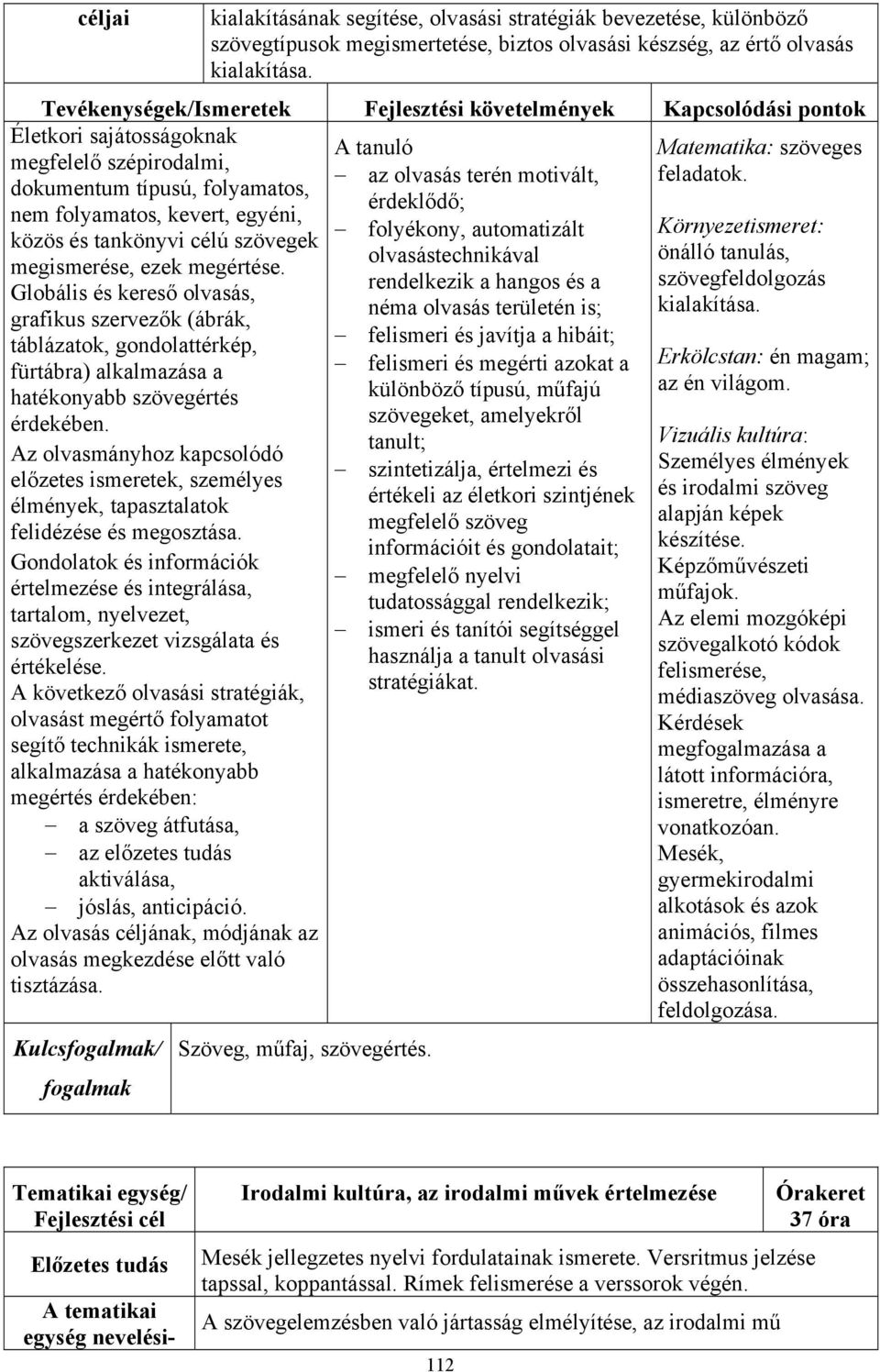 dokumentum típusú, folyamatos, érdeklődő; nem folyamatos, kevert, egyéni, folyékony, automatizált Környezetismeret: közös és tankönyvi célú szövegek olvasástechnikával önálló tanulás, megismerése,