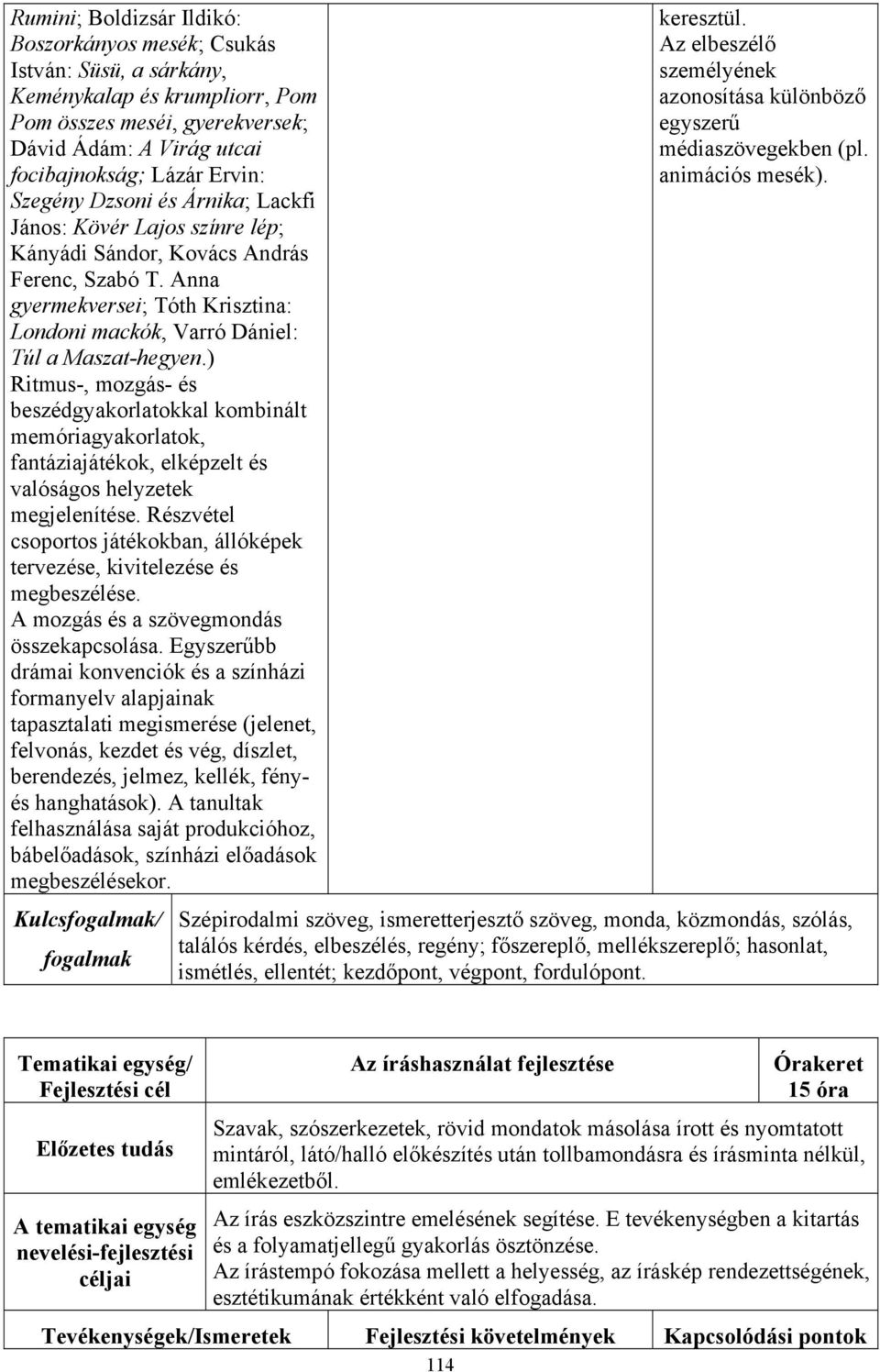 ) Ritmus-, mozgás- és beszédgyakorlatokkal kombinált memóriagyakorlatok, fantáziajátékok, elképzelt és valóságos helyzetek megjelenítése.