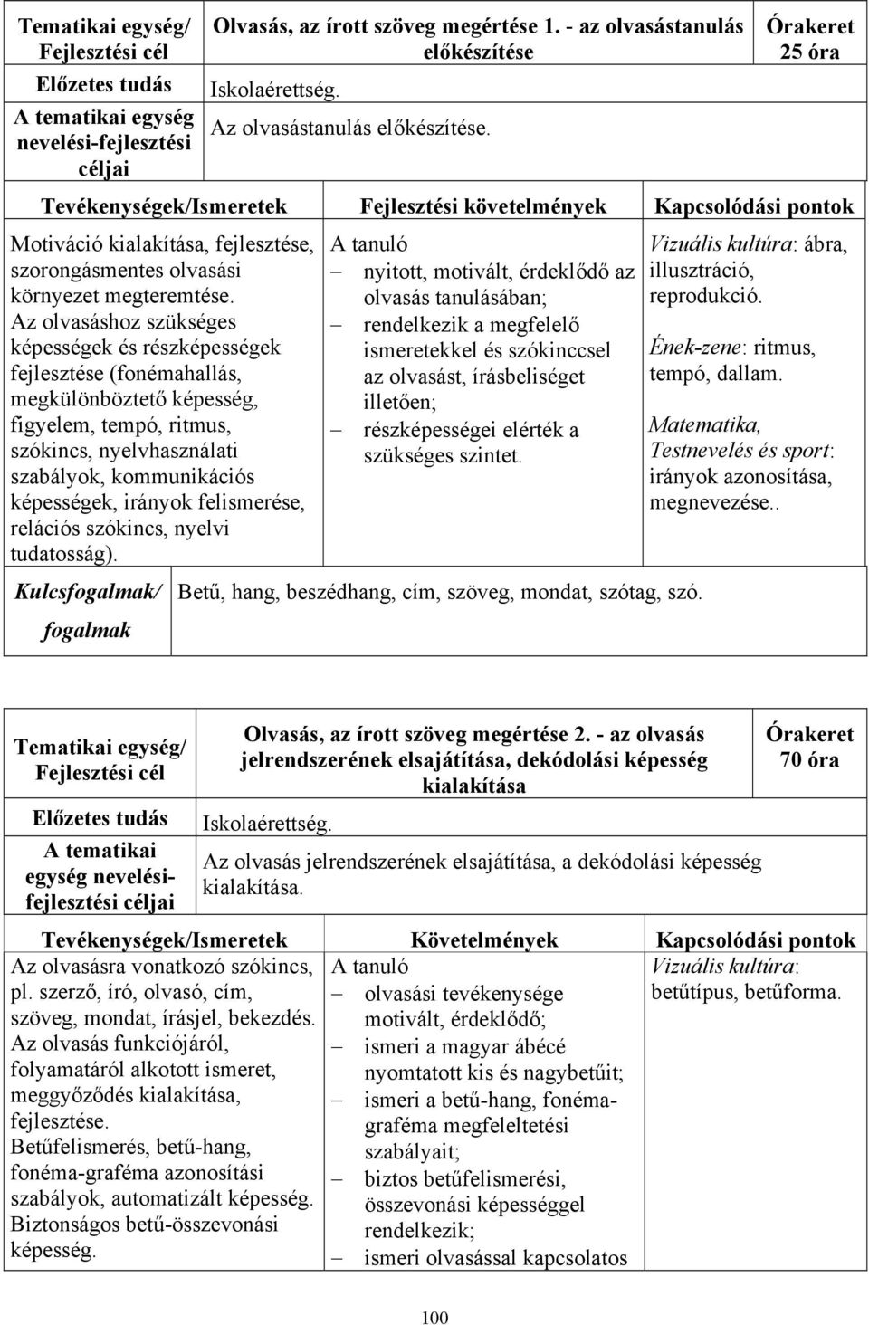 Az olvasáshoz szükséges képességek és részképességek fejlesztése (fonémahallás, megkülönböztető képesség, figyelem, tempó, ritmus, szókincs, nyelvhasználati szabályok, kommunikációs képességek,