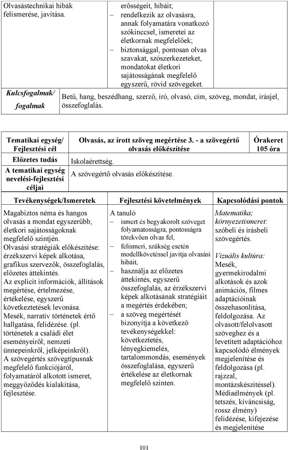 életkori sajátosságának megfelelő egyszerű, rövid szövegeket. Betű, hang, beszédhang, szerző, író, olvasó, cím, szöveg, mondat, írásjel, összefoglalás.