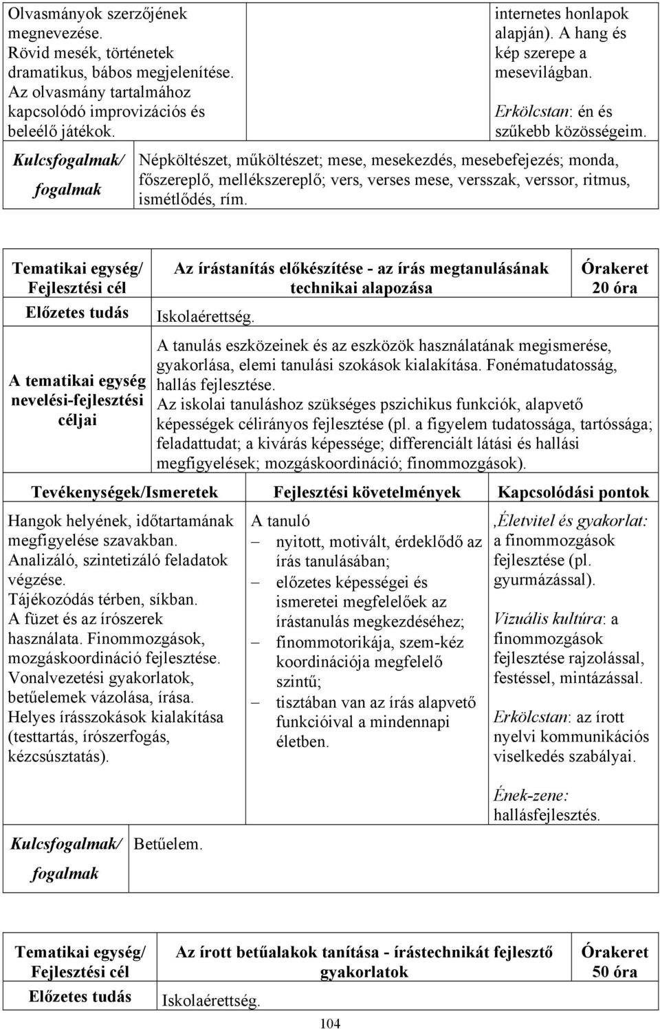 Kulcs/ Népköltészet, műköltészet; mese, mesekezdés, mesebefejezés; monda, főszereplő, mellékszereplő; vers, verses mese, versszak, verssor, ritmus, ismétlődés, rím.