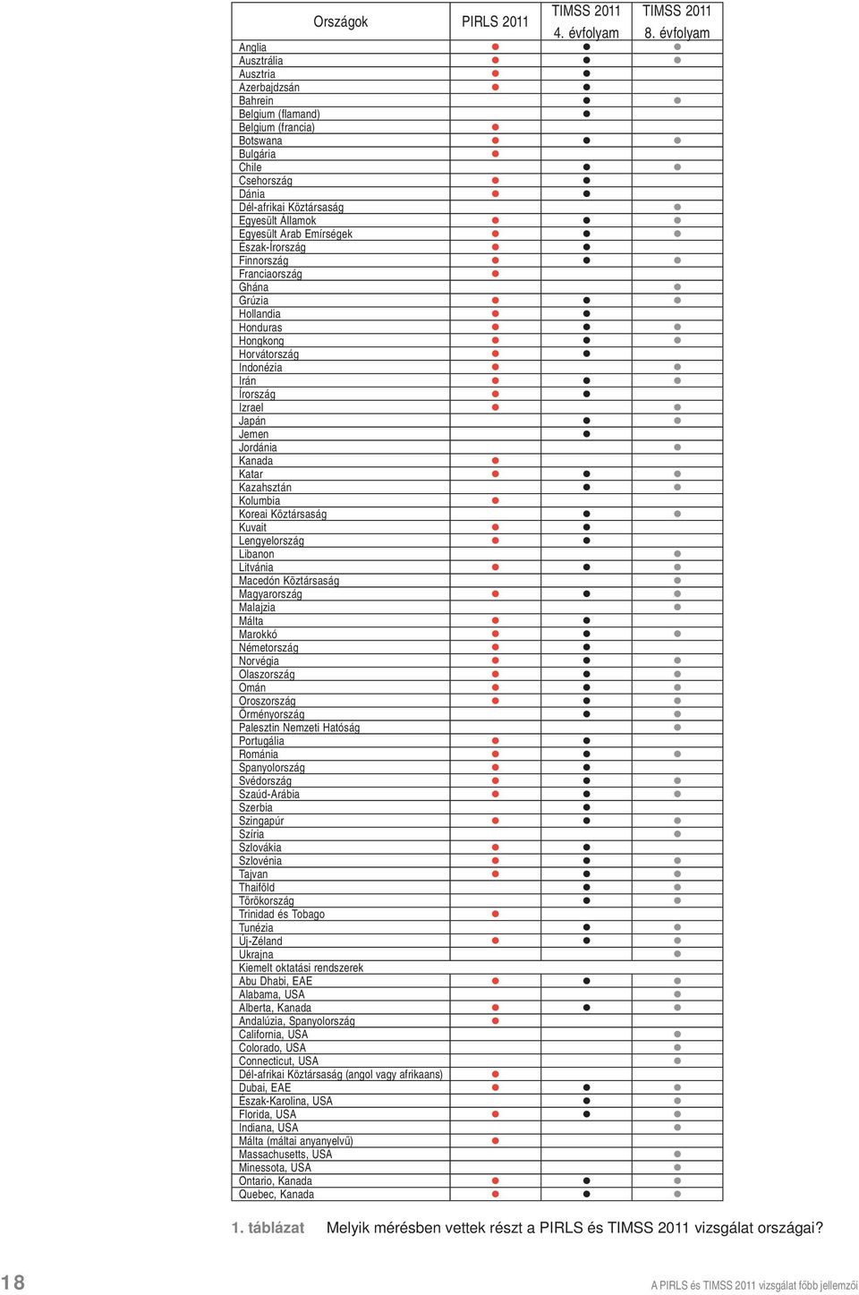 Köztársaság I Egyesült Államok I I I Egyesült Arab Emírségek I I I Észak-Írország I I Finnország I I I Franciaország I Ghána I Grúzia I I I Hollandia I I Honduras I I I Hongkong I I I Horvátország I