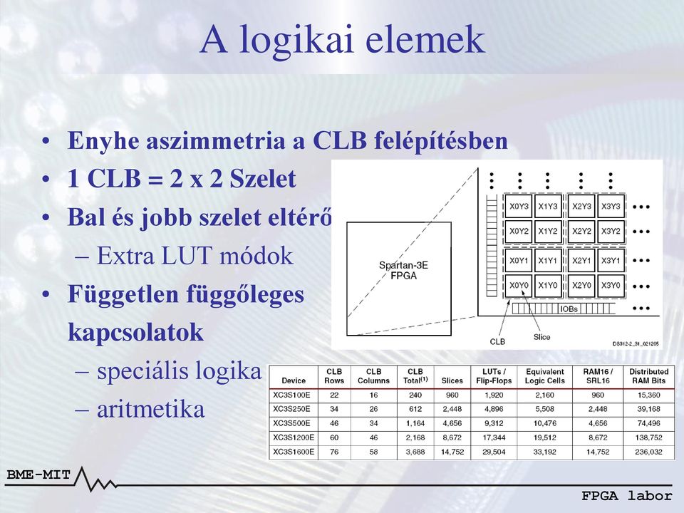 jobb szelet eltérő Extra LUT módok Független