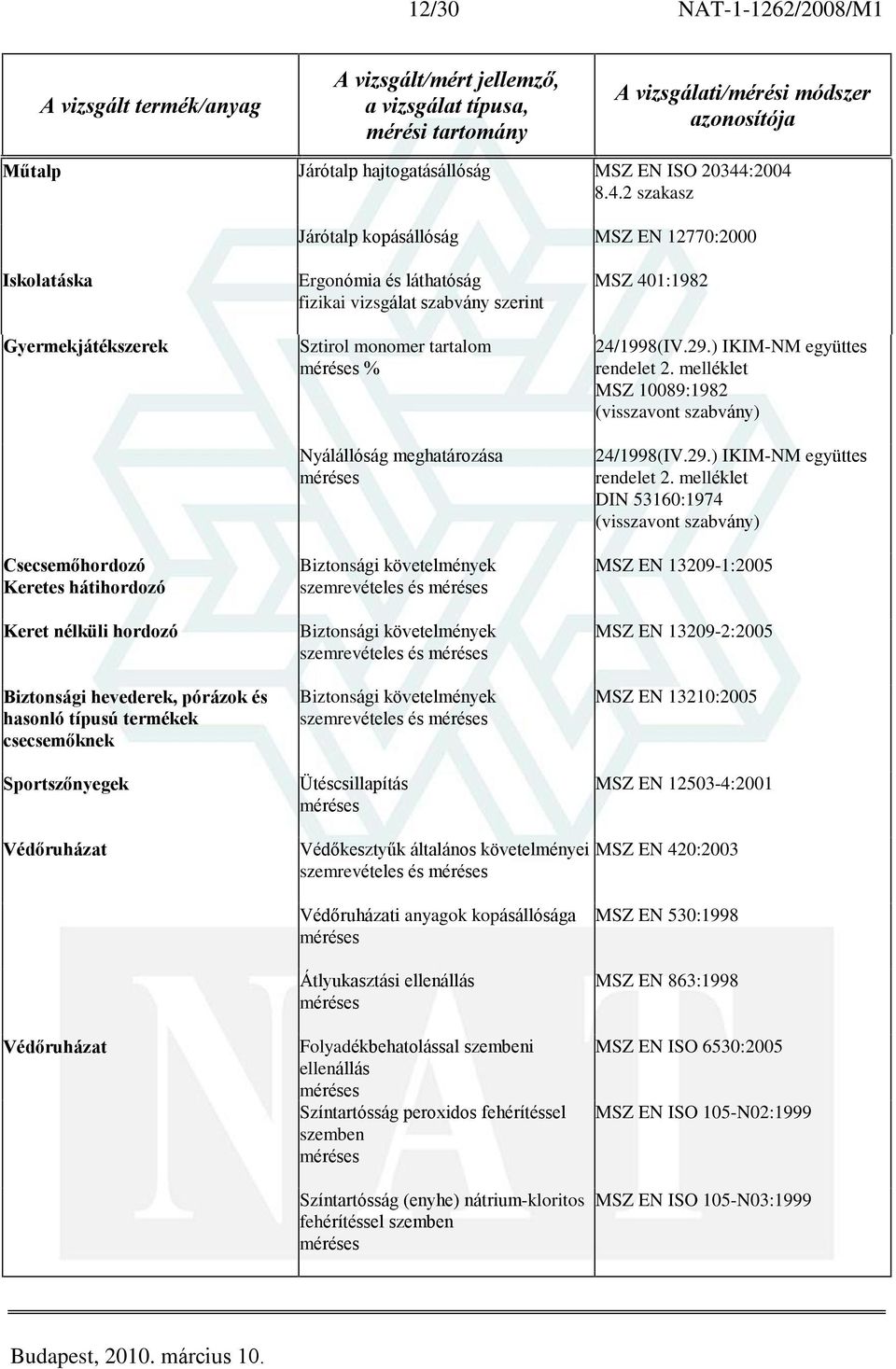 8.4.2 szakasz Járótalp kopásállóság MSZ EN 12770:2000 Iskolatáska Gyermekjátékszerek Csecsemõhordozó Keretes hátihordozó Keret nélküli hordozó Biztonsági hevederek, pórázok és hasonló típusú termékek