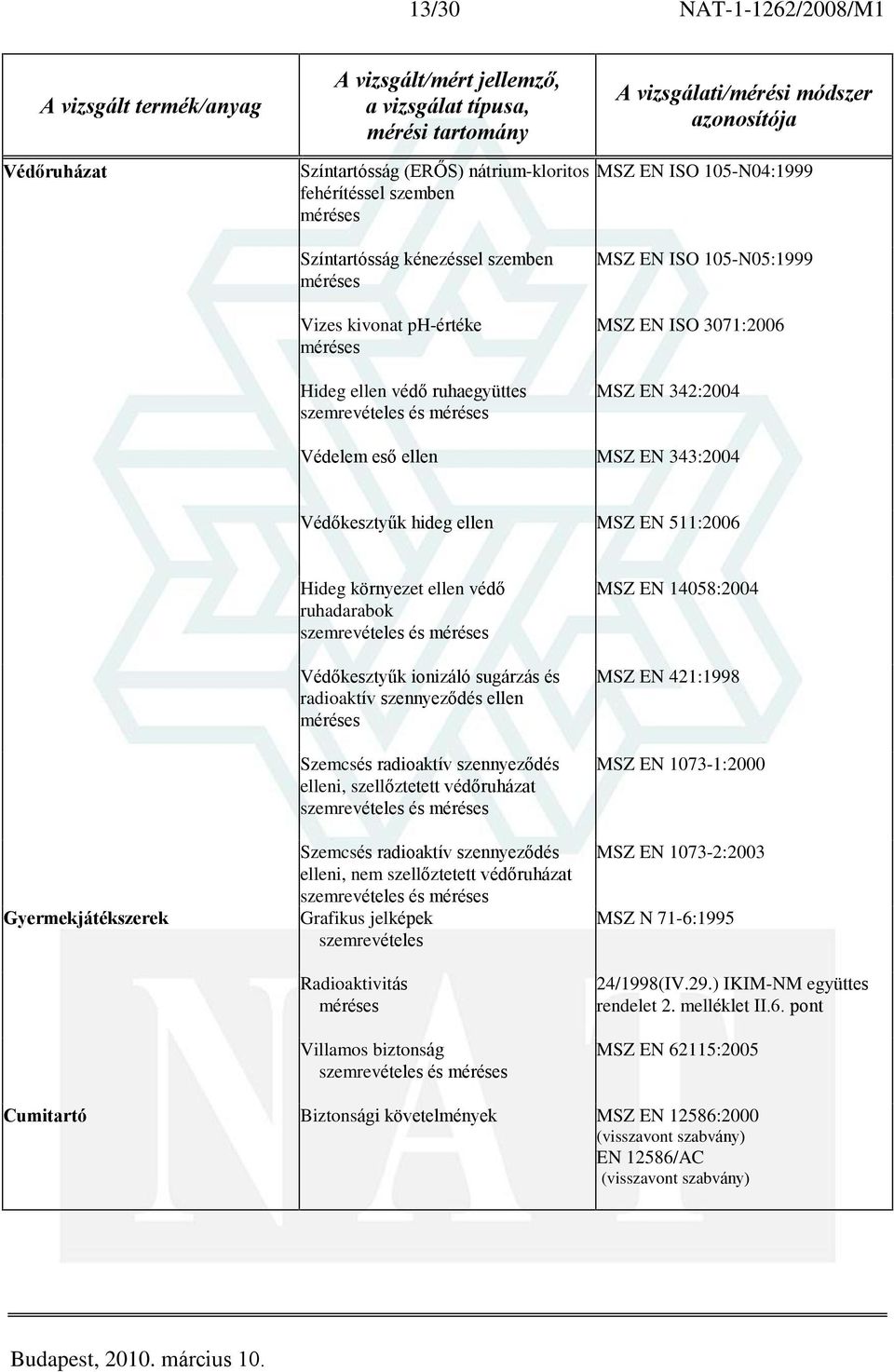 ruhadarabok Védõkesztyûk ionizáló sugárzás és radioaktív szennyezõdés ellen Szemcsés radioaktív szennyezõdés elleni, szellõztetett védõruházat Szemcsés radioaktív szennyezõdés elleni, nem