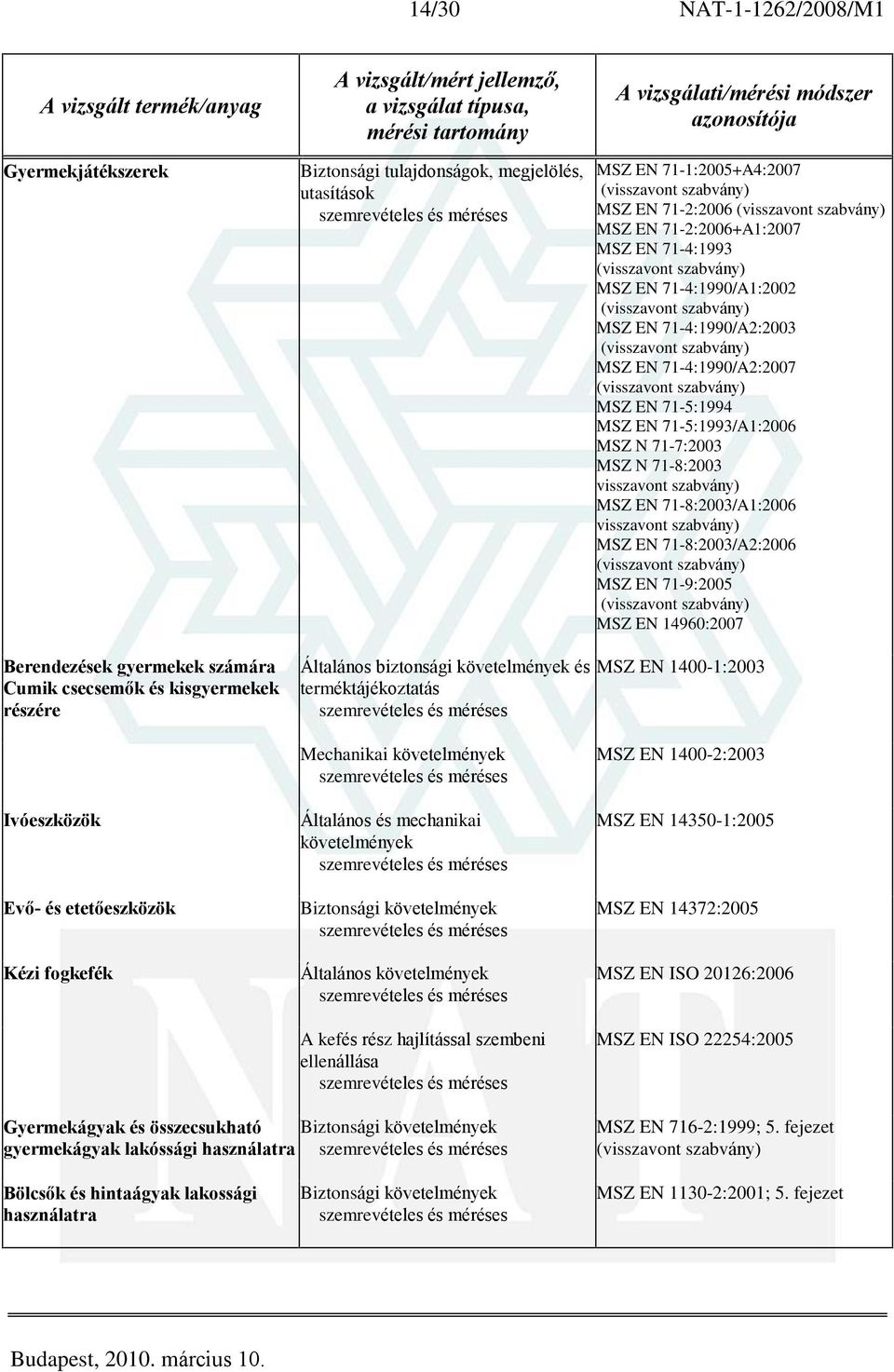 71-8:2003/A2:2006 MSZ EN 71-9:2005 MSZ EN 14960:2007 Berendezések gyermekek számára Cumik csecsemõk és kisgyermekek részére Általános biztonsági és terméktájékoztatás MSZ EN 1400-1:2003 Ivóeszközök