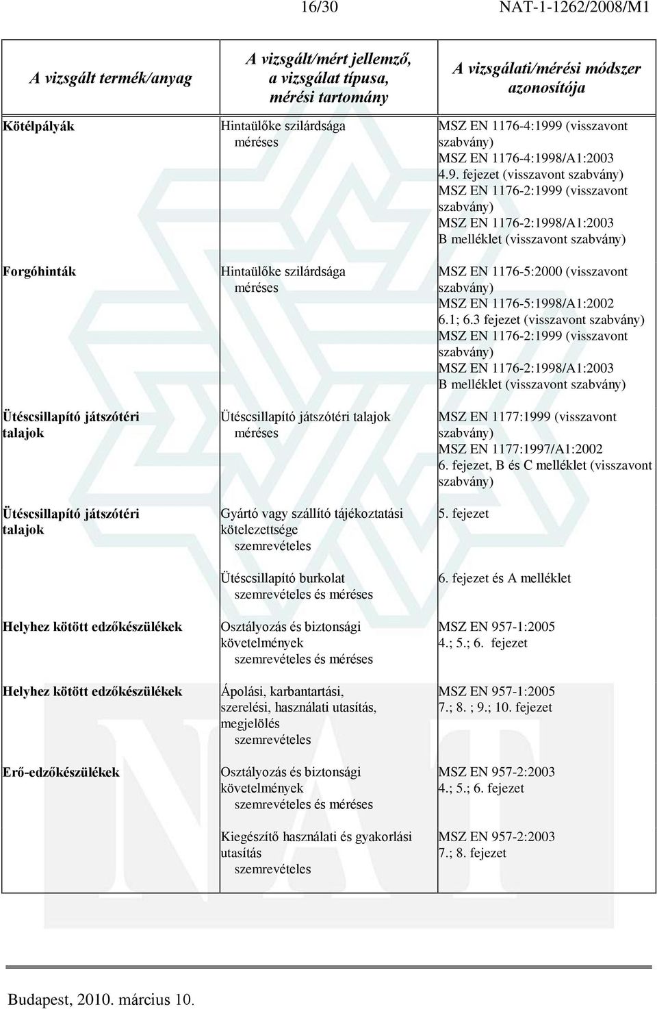 karbantartási, szerelési, használati utasítás, megjelölés Osztályozás és biztonsági Kiegészítõ használati és gyakorlási utasítás MSZ EN 1176-4:199