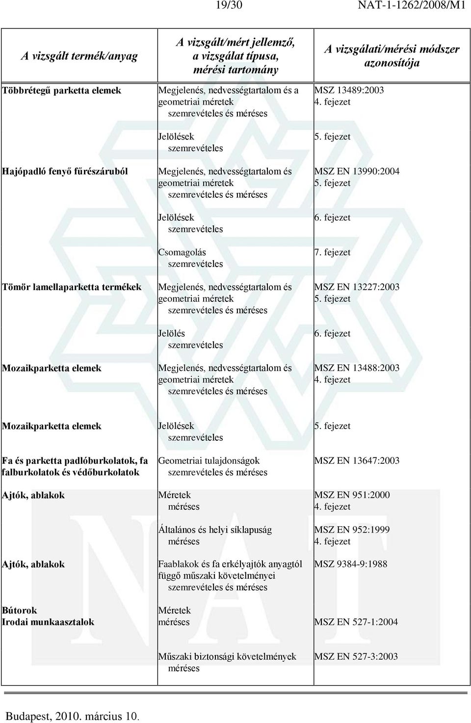 4. fejezet 5. fejezet MSZ EN 13990:2004 5. fejezet 6. fejezet 7. fejezet MSZ EN 13227:2003 5. fejezet 6. fejezet MSZ EN 13488:2003 4.